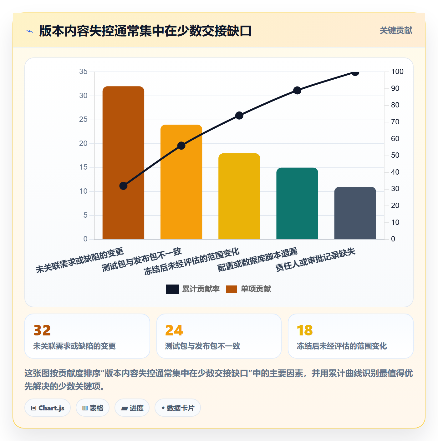 版本内容管理方法大全:项目成员版本管理风险控制落地清单