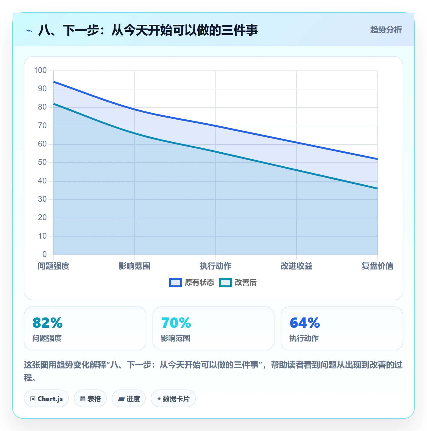 八、下一步:从今天开始可以做的三件事