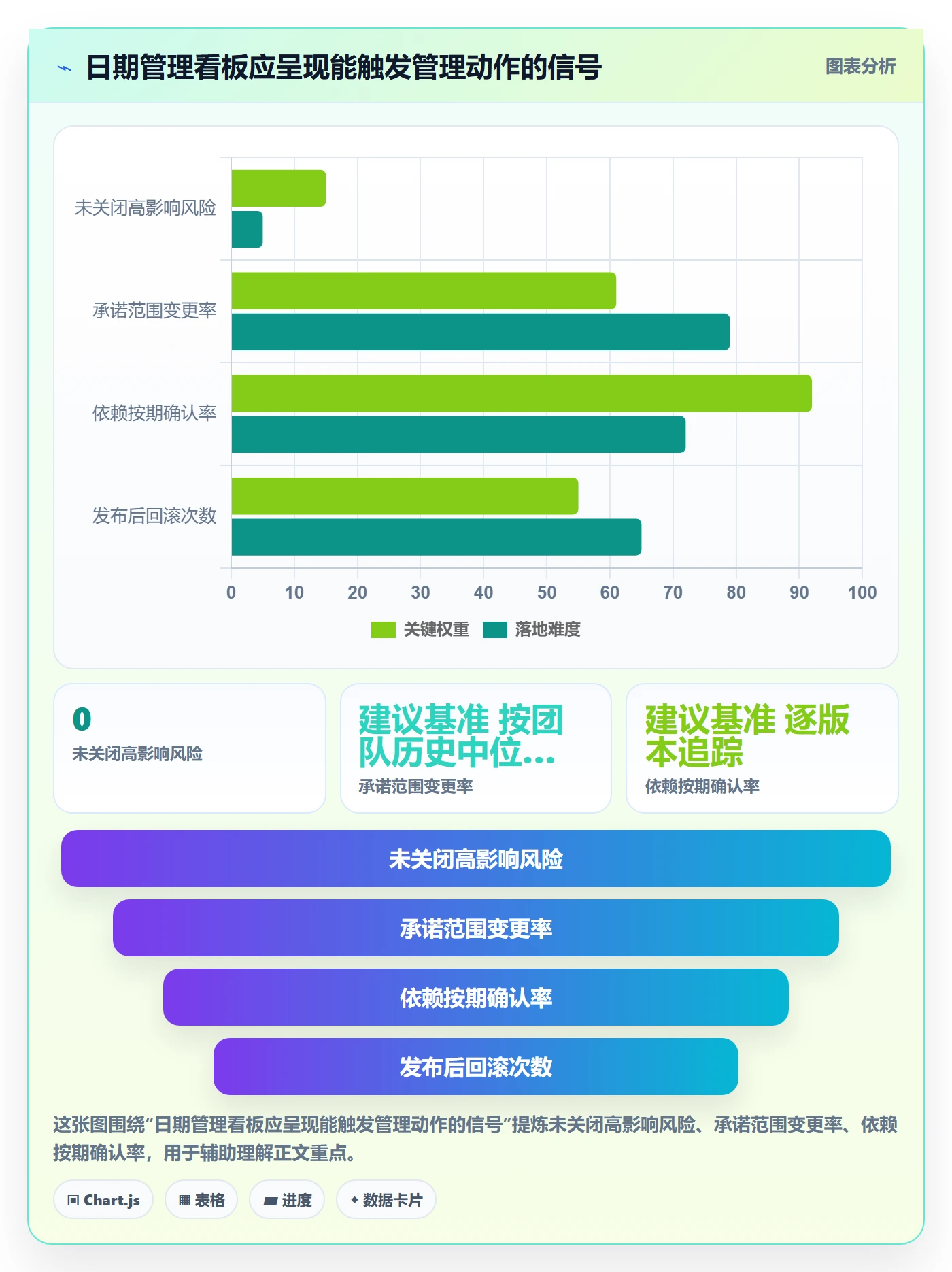 版本管理如何做好版本发布时间?管理层落地方案与操作步骤