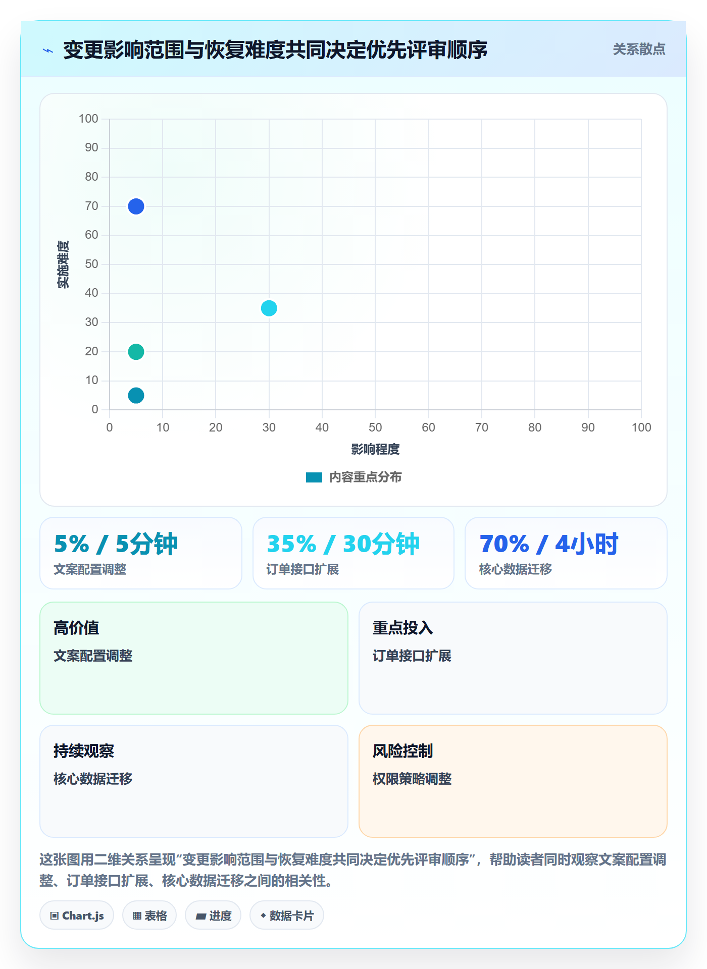 Release实操方法:项目负责人提升版本管理效率的风险控制方法与模板