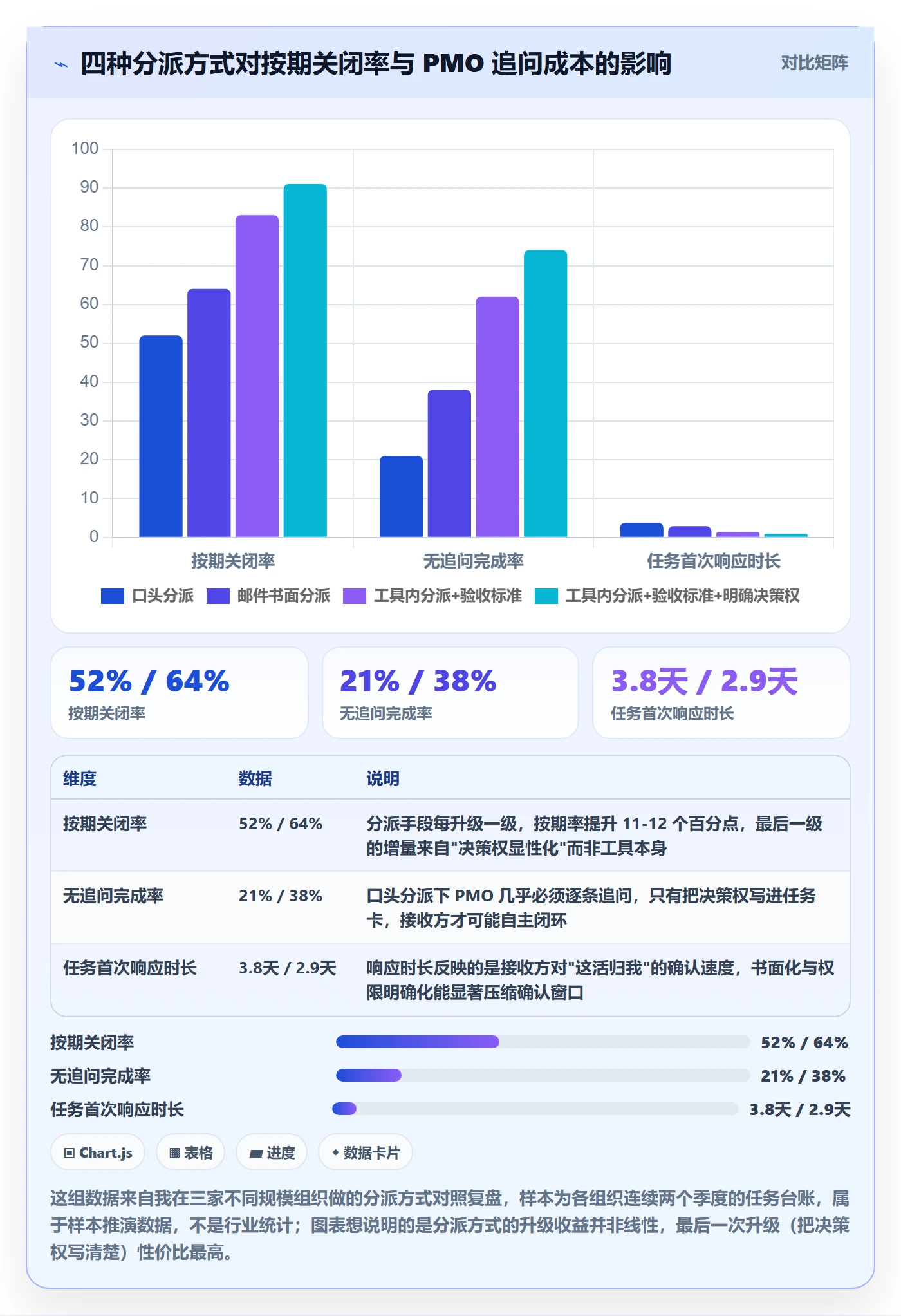 委派管理指南：PMO如何做好任务分派，流程优化全流程