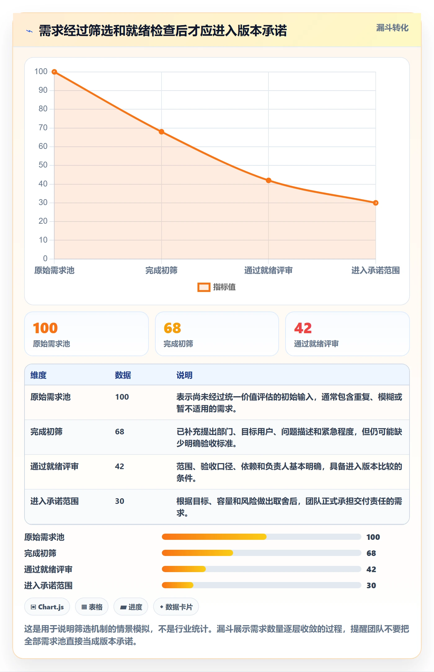 版本规划管理指南：跨部门团队如何做好需求排期，协同管理全流程