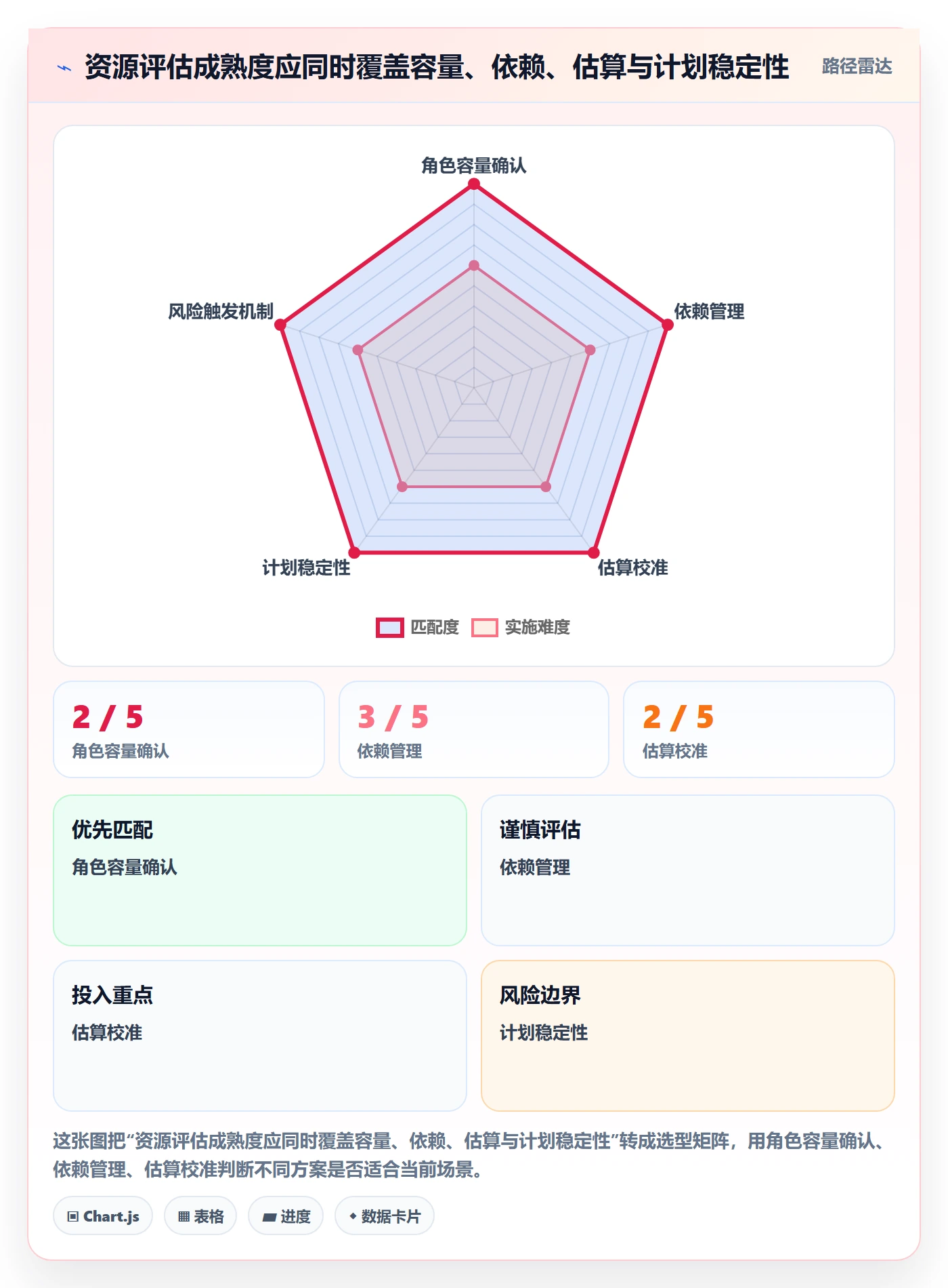 资源评估流程与规范:跨部门团队需求排期风险控制关键指标