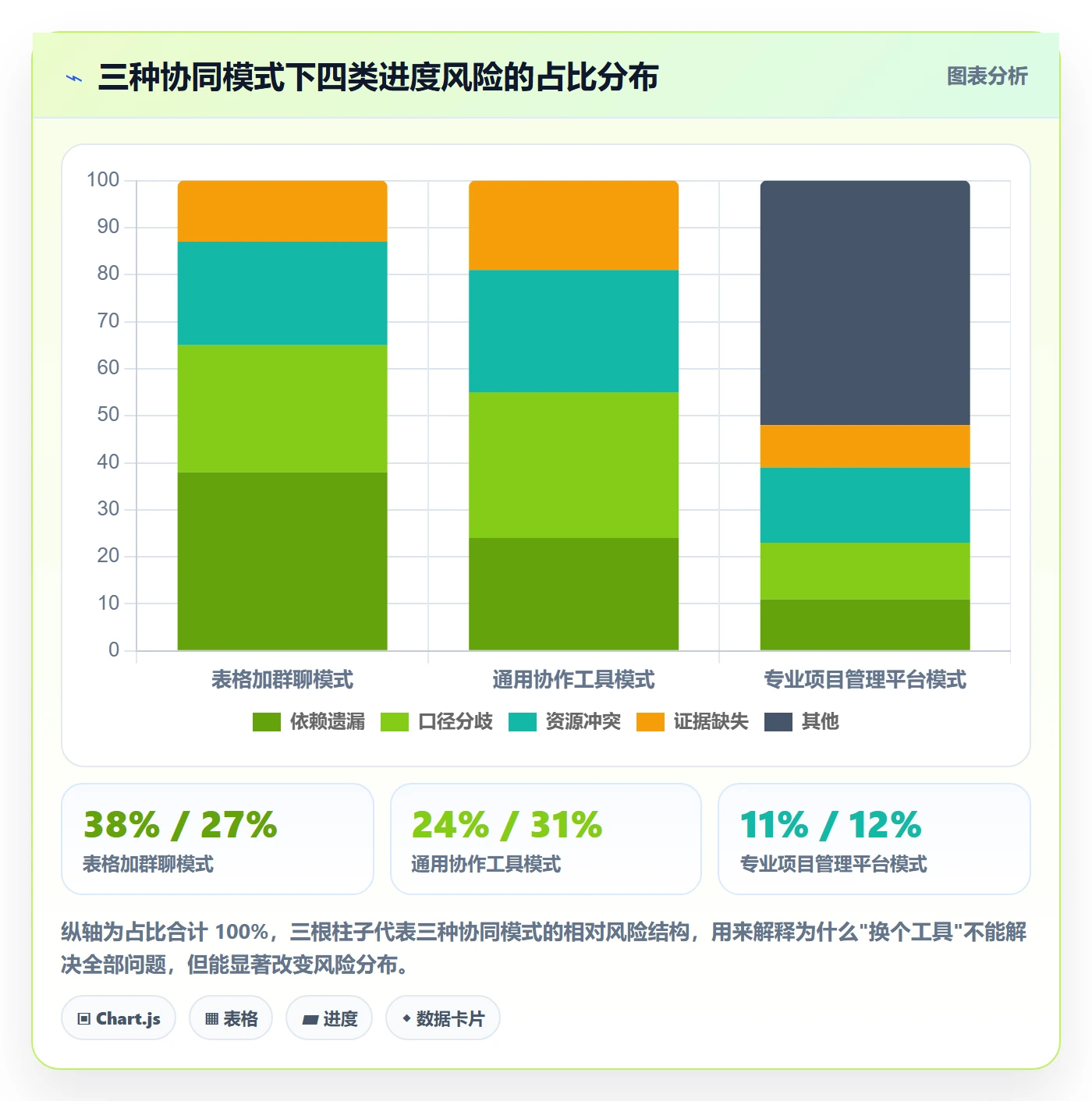 阶段进度落地方案：实施团队开展进度管理的协同管理案例解析