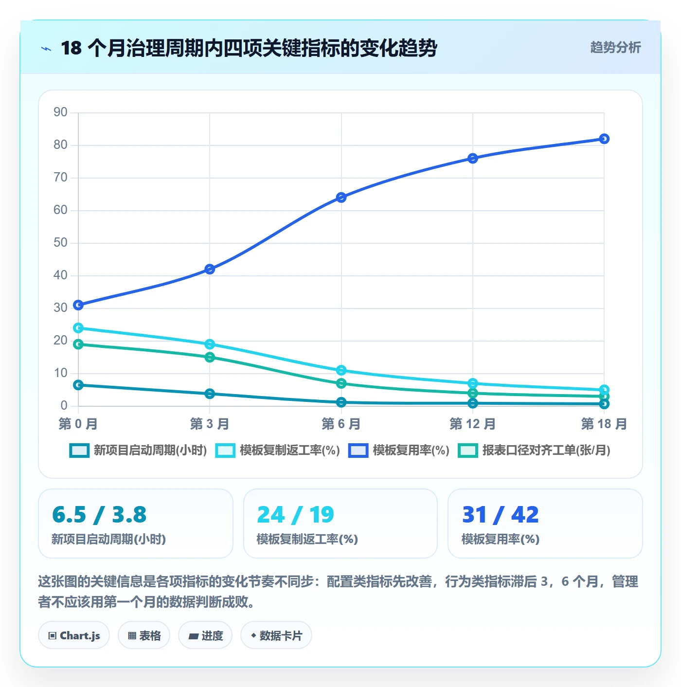 项目模板复制项目全流程:企业管理者入门指南与一文讲清