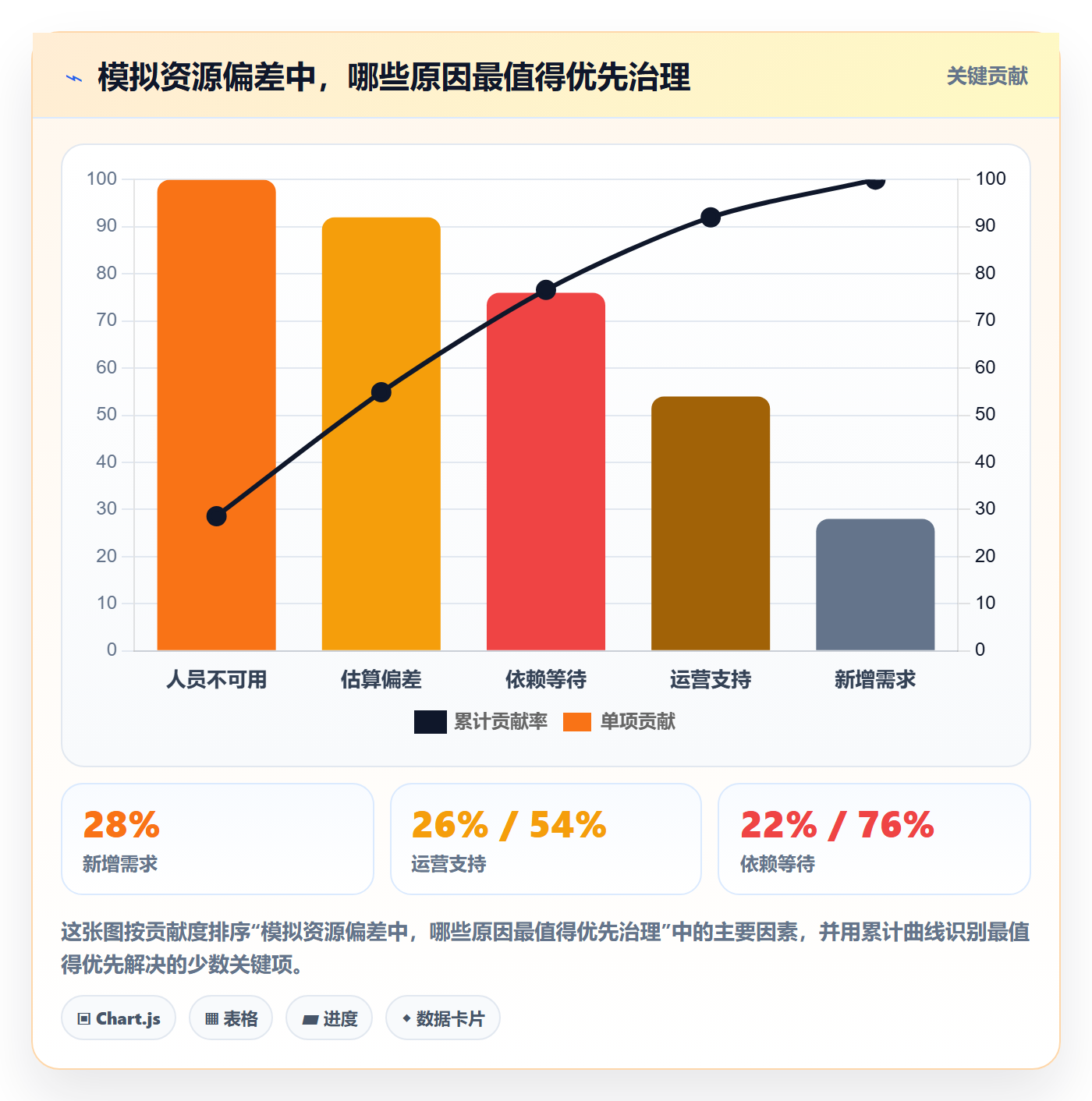投入比例管理方法大全:管理层人力资源计划数据分析落地清单