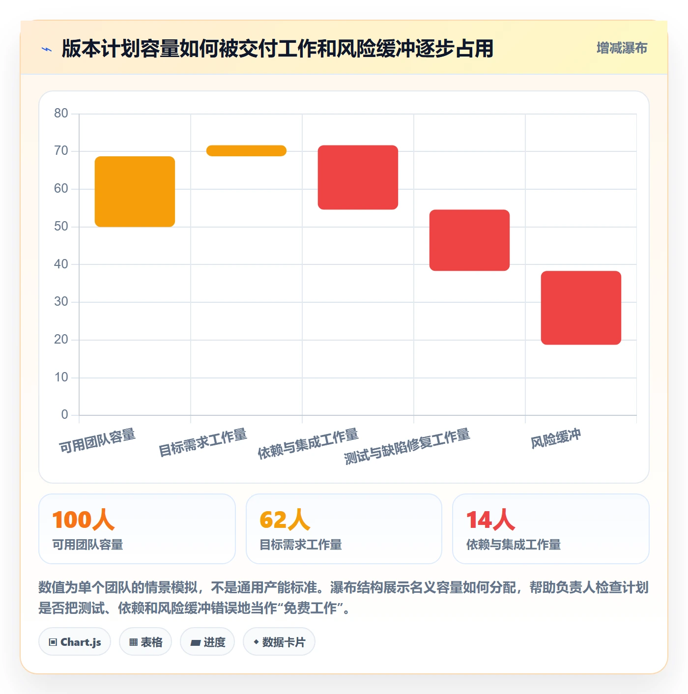 版本管理如何做好版本?项目负责人效率提升与操作步骤