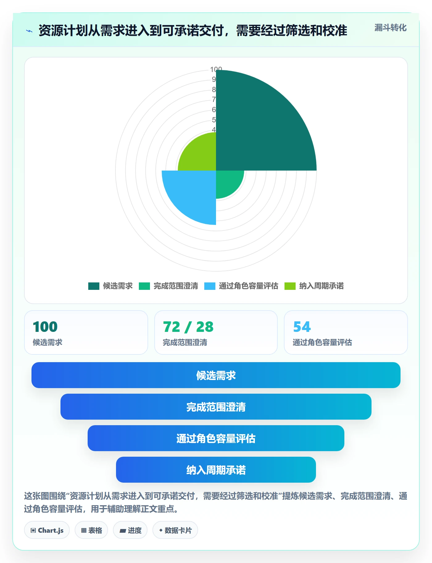 角色落地方案：研发团队开展资源管理的效率提升案例解析