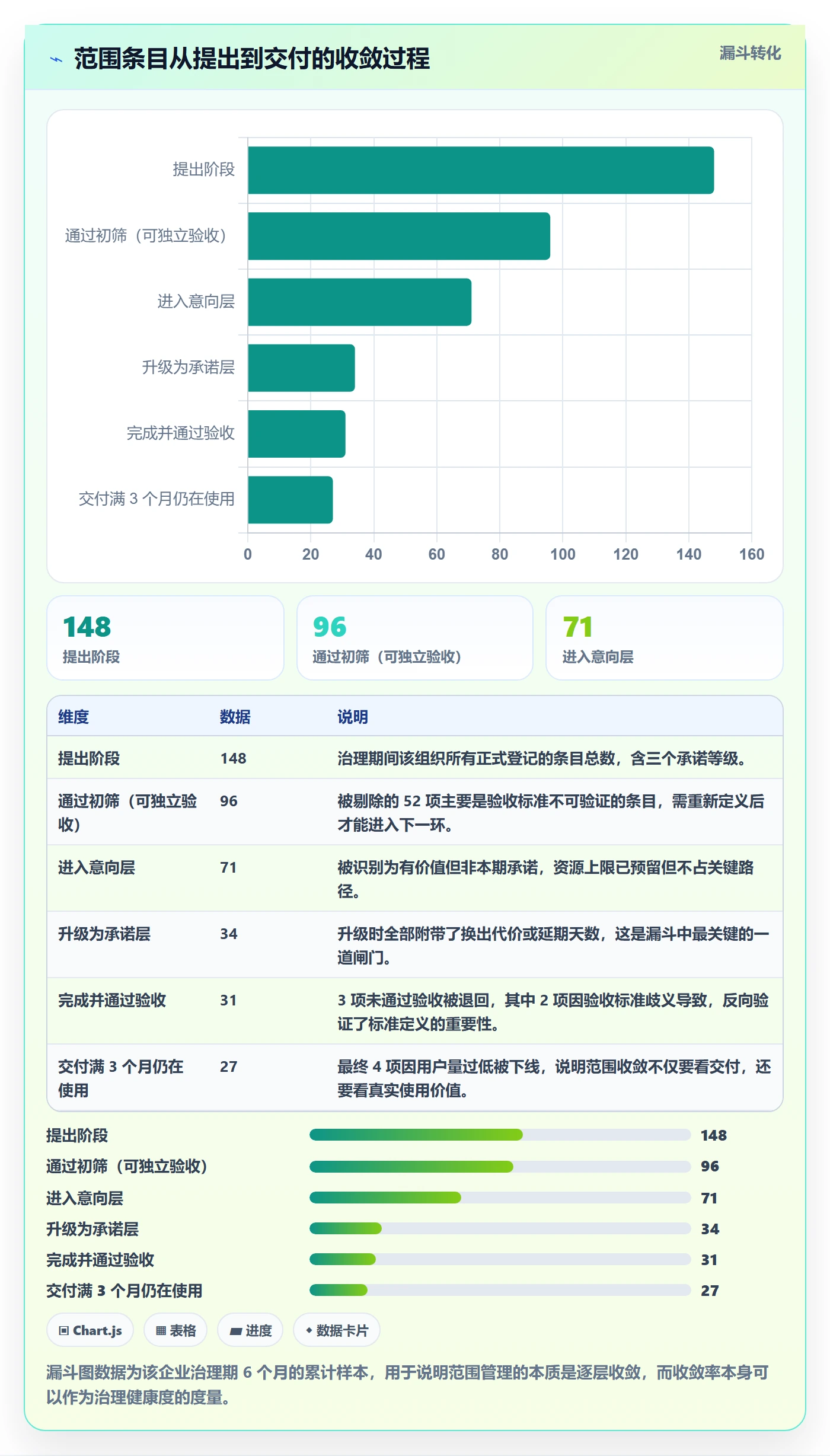 Scope最佳实践:管理层项目范围实操方法,常见问题