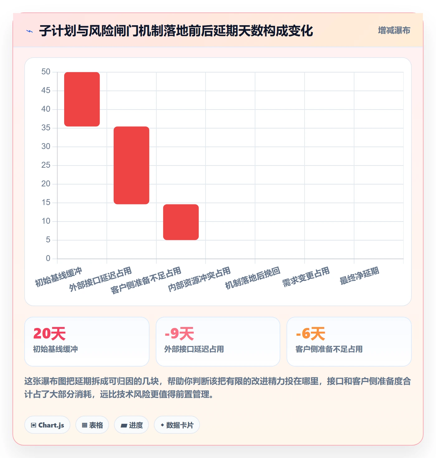 项目规划如何做好子计划?实施团队风险控制与操作步骤