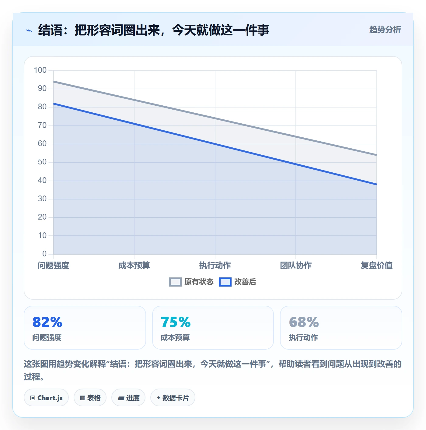 结语：把形容词圈出来，今天就做这一件事