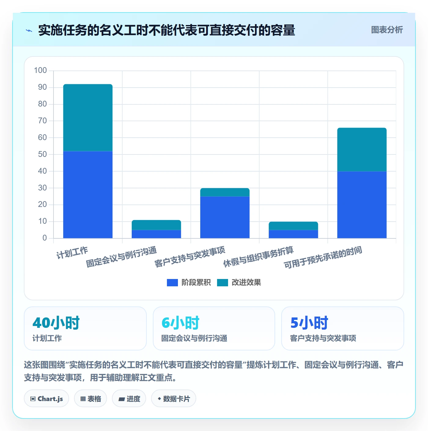 资源管理如何做好资源分配?实施团队协同管理与操作步骤