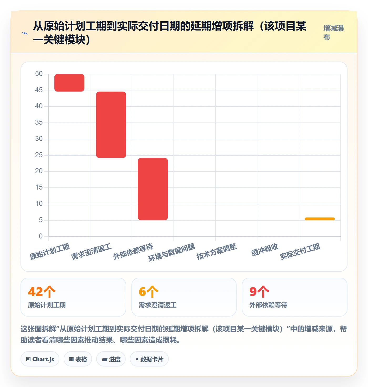 计划进度最佳实践:项目负责人进度管理风险控制,常见问题