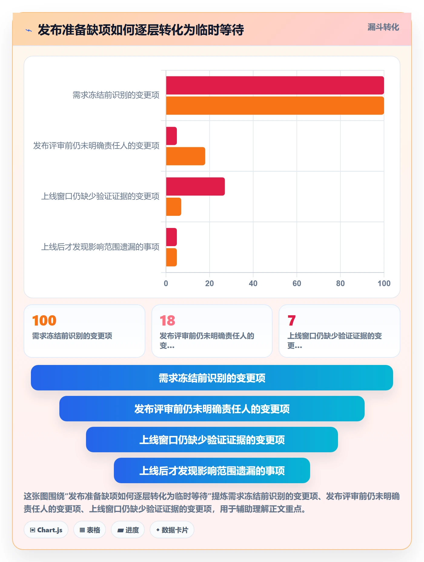 上线实操方法：项目成员提升发布管理效率的风险控制方法与模板