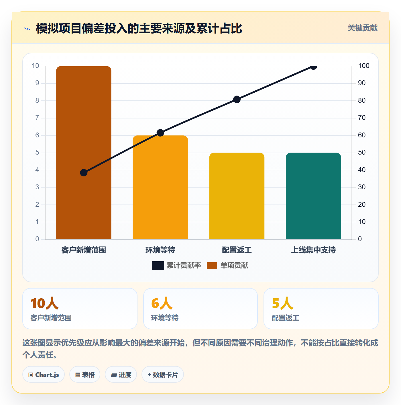 任务工时怎么做?实施团队入门指南:工时表从0到1