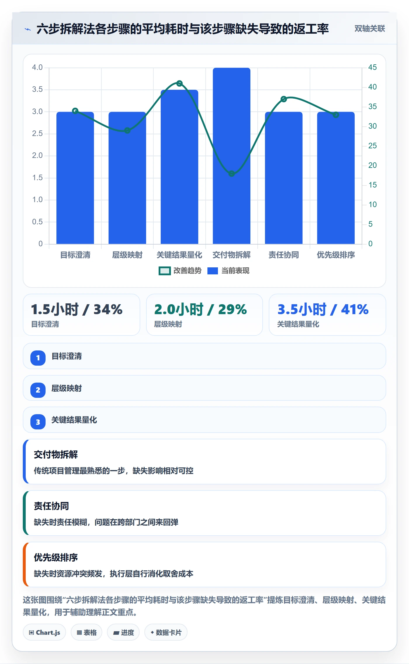 目标拆解实操方法:PMO提升项目目标效率的协同管理方法与模板