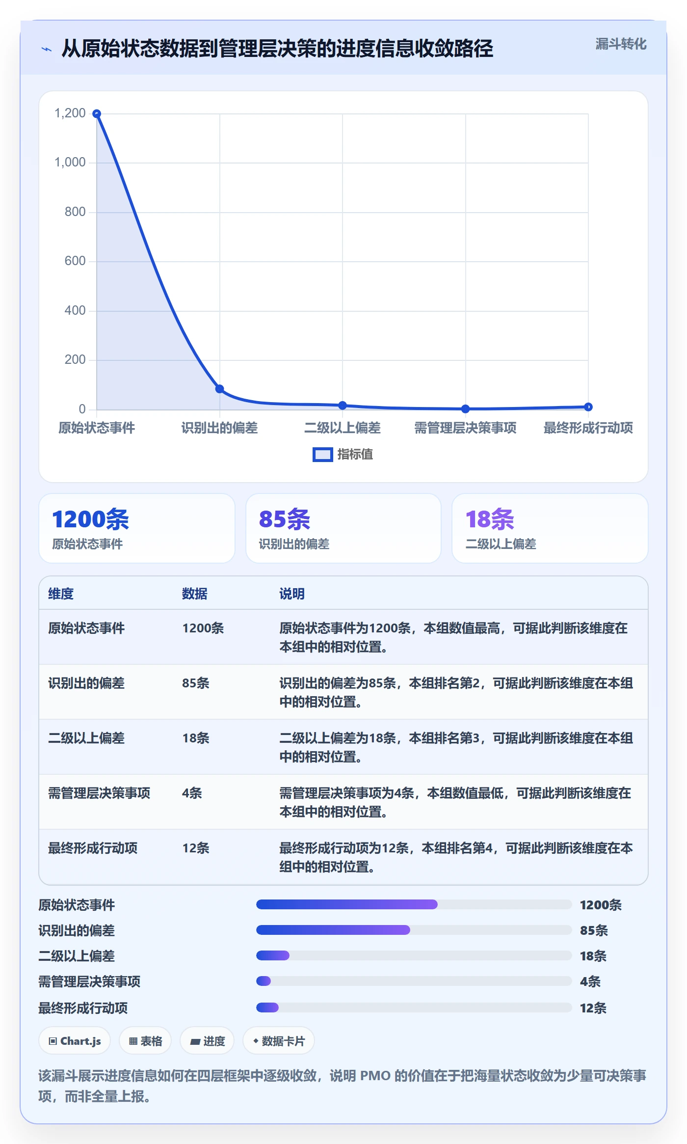 进展最佳实践:PMO进度跟踪实操方法,常见问题