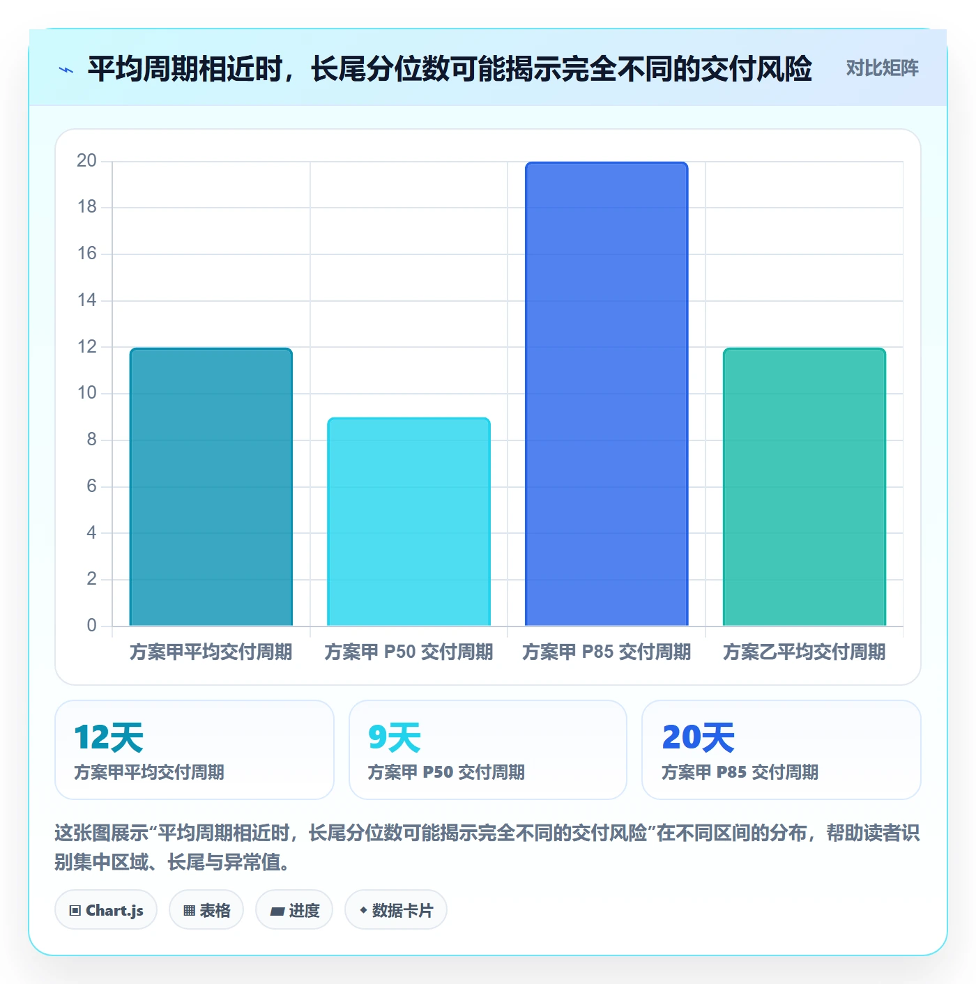 需求拆解流程与规范:项目负责人需求管理数据分析关键指标