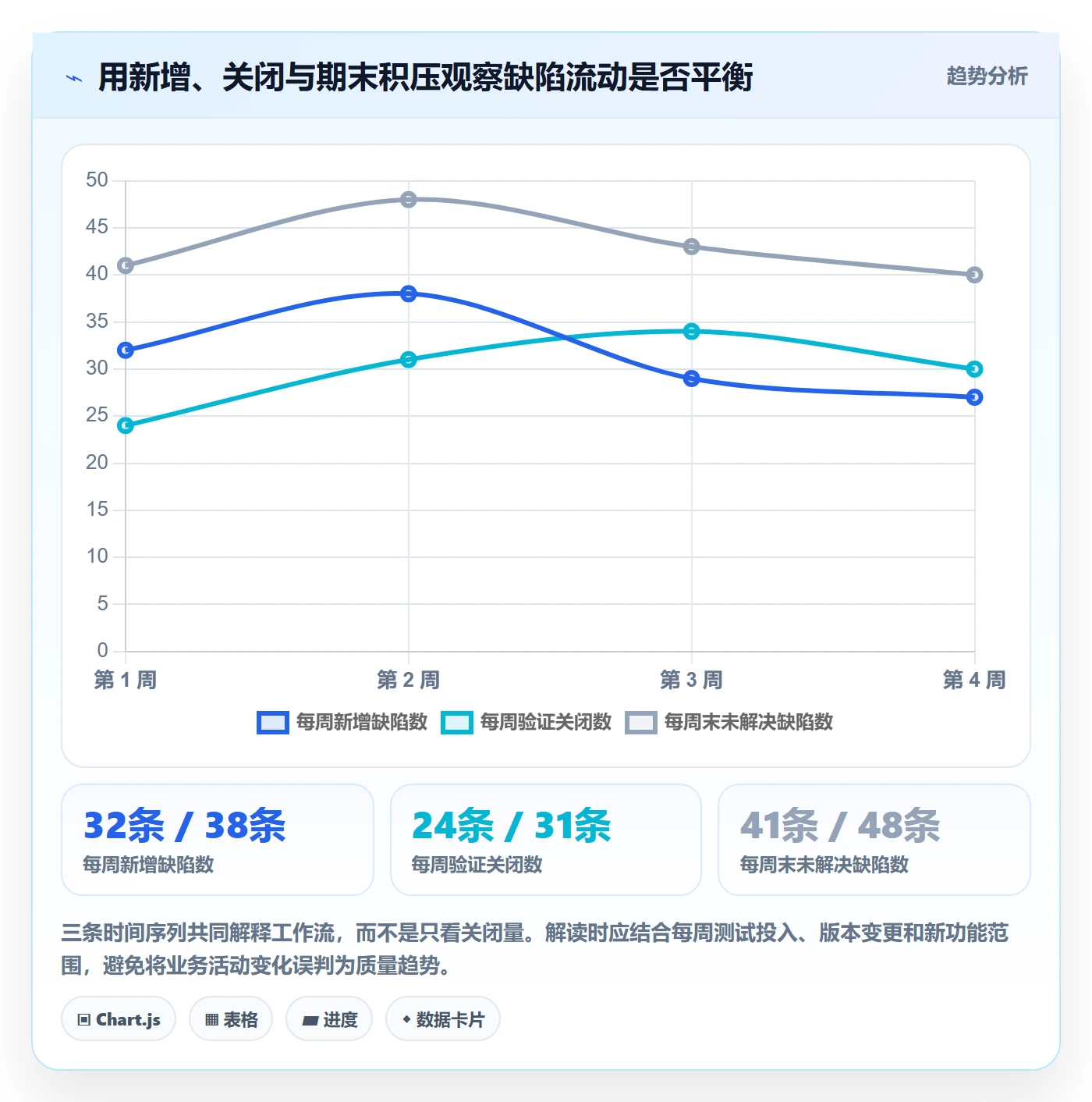 问题落地方案:实施团队开展Bug / 缺陷的最佳实践案例解析