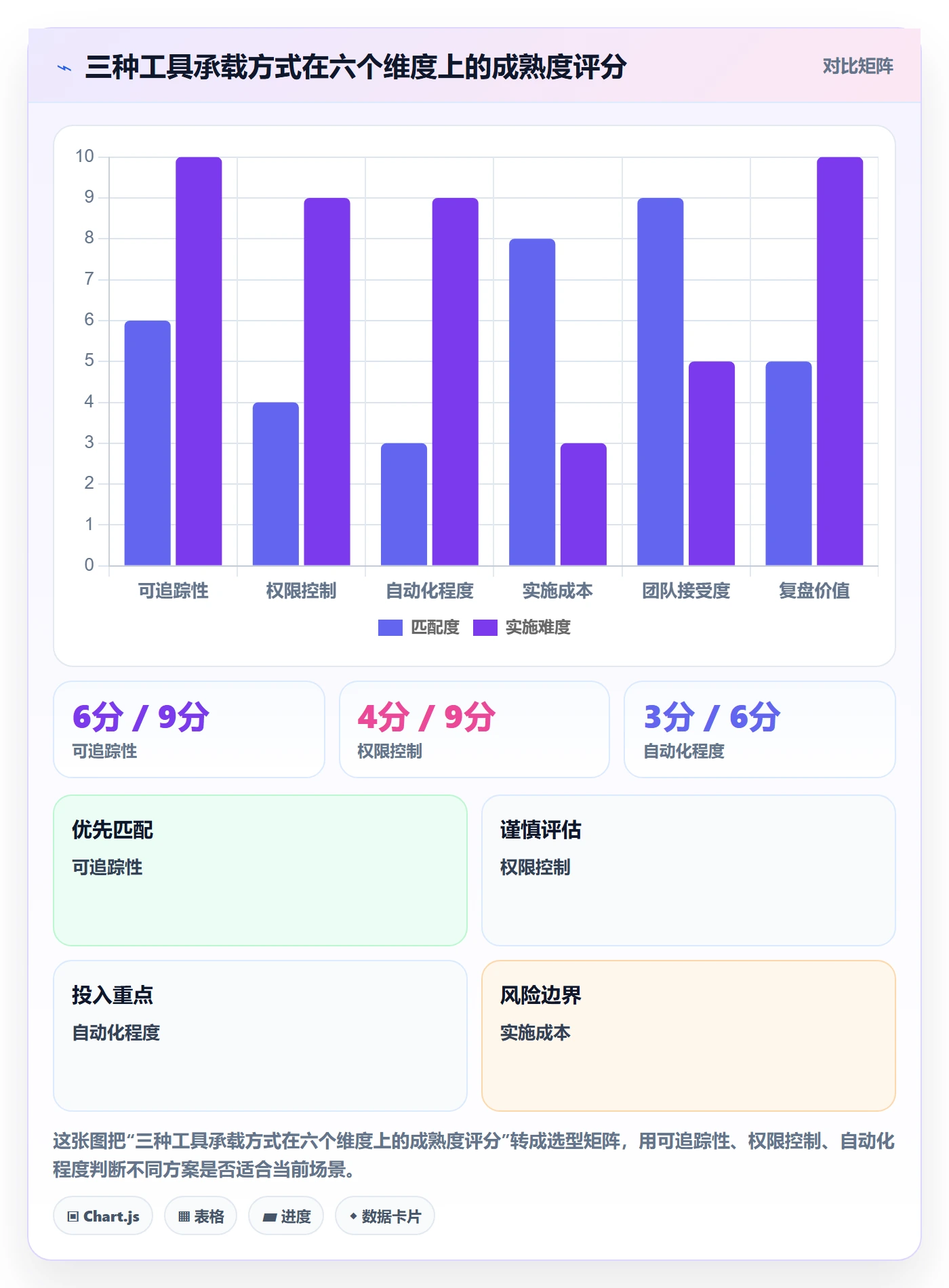 阶段门实操方法:项目经理提升项目阶段效率的效率提升方法与模板