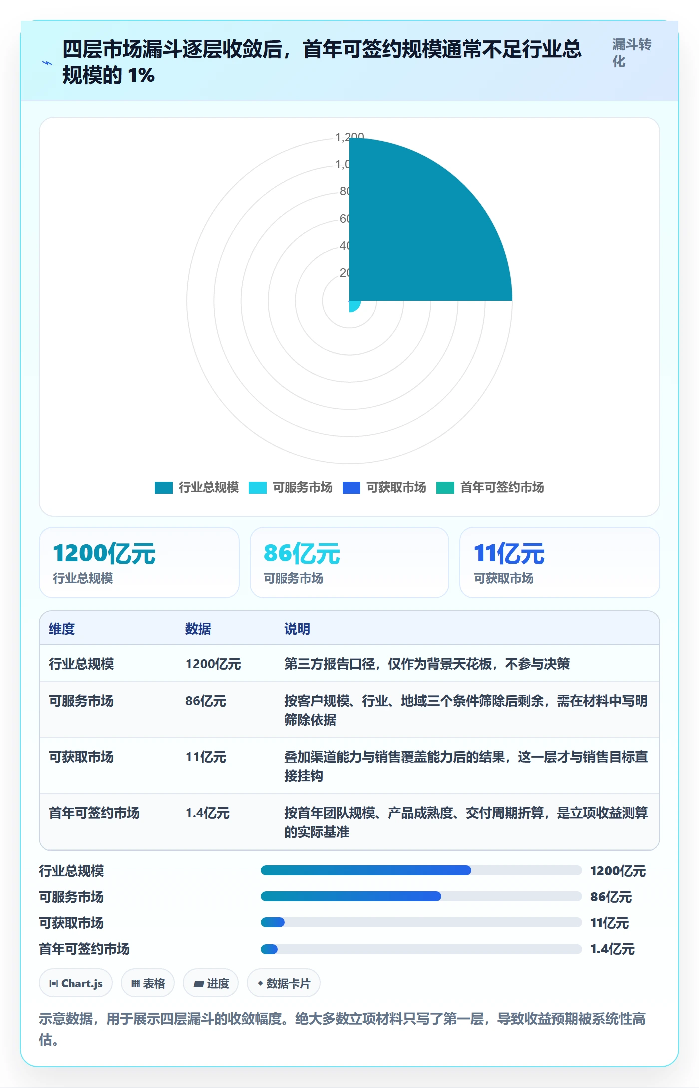 项目负责人最佳实践：产品经理项目立项数据分析，常见问题