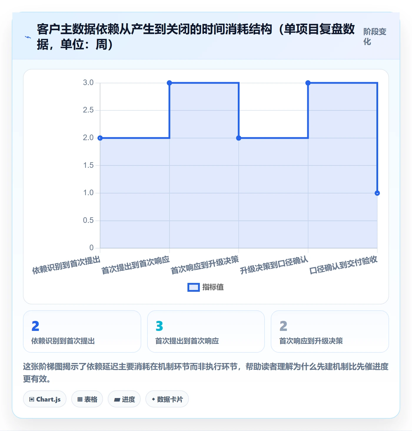 任务依赖如何做好依赖关系？实施团队流程优化与操作步骤