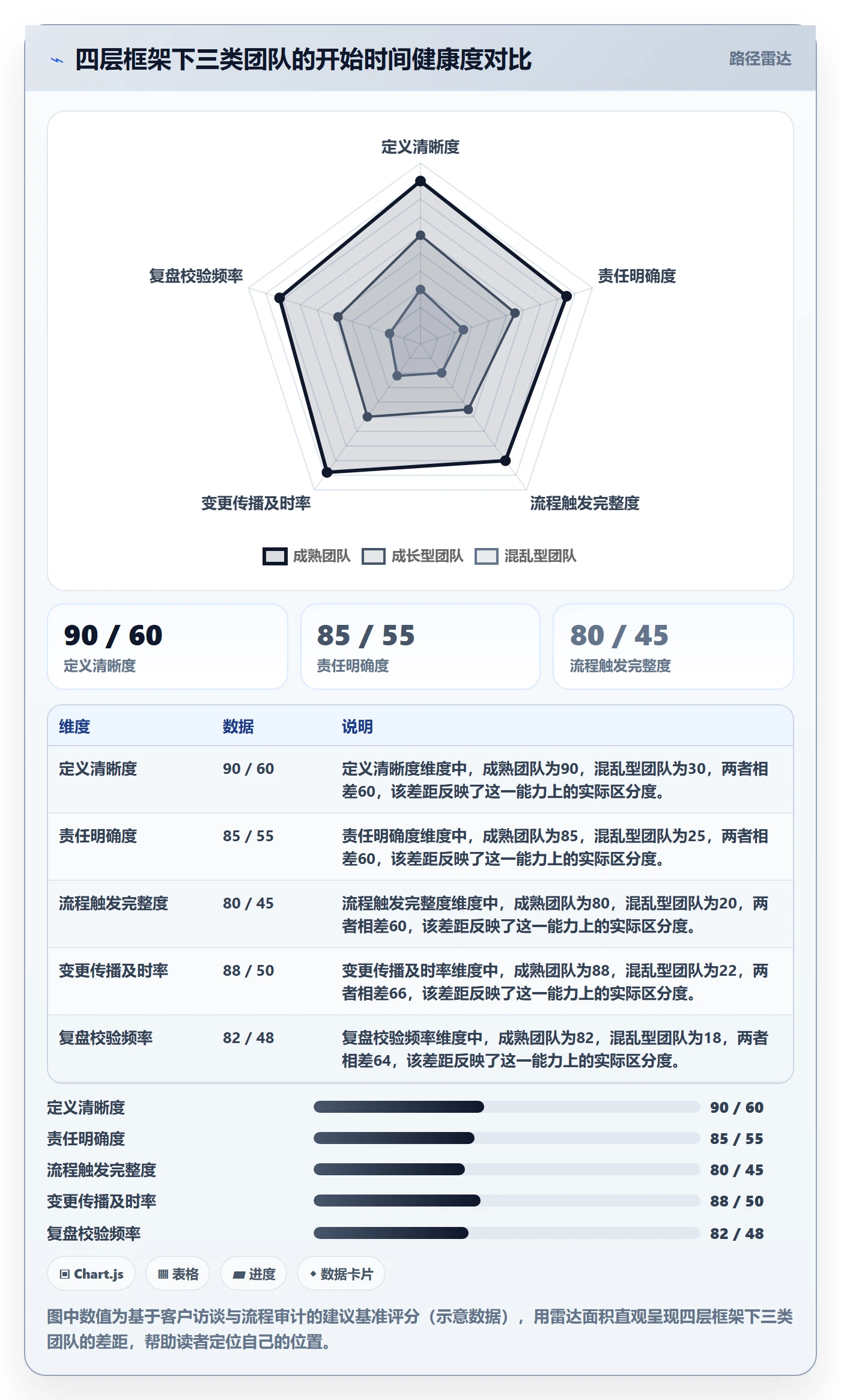 任务属性开始时间全流程:企业管理者协同管理与一文讲清