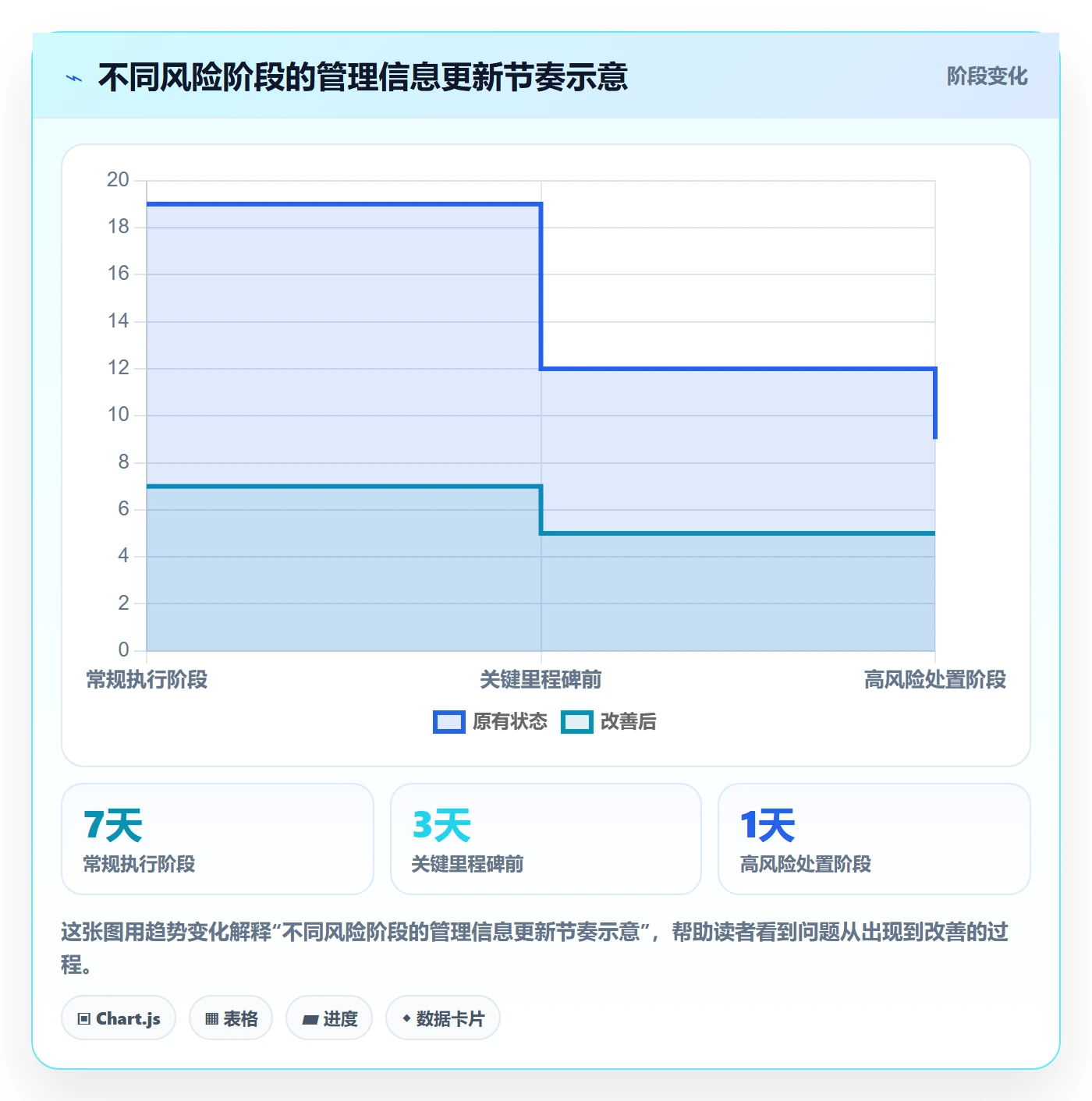 甘特图最佳实践：管理层甘特图效率提升，常见问题
