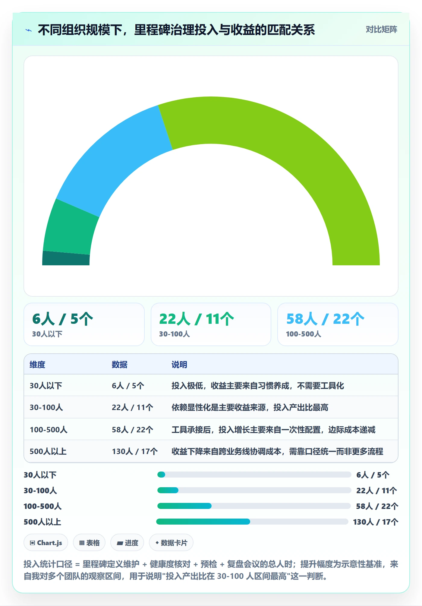 里程碑管理方法大全：项目成员里程碑效率提升落地清单