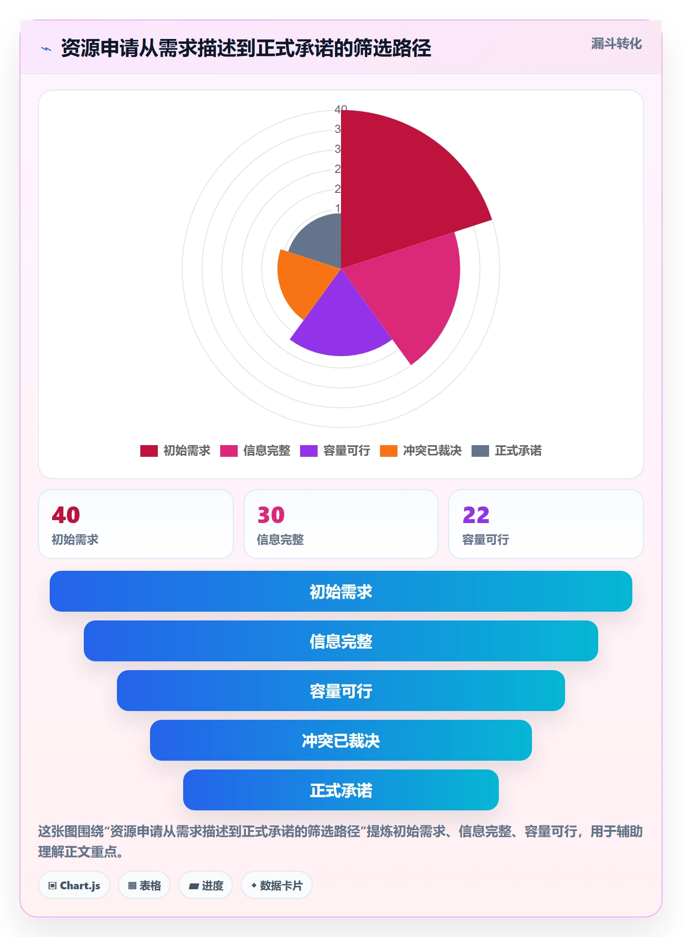 资源管理岗位全流程:项目成员制度设计与一文讲清