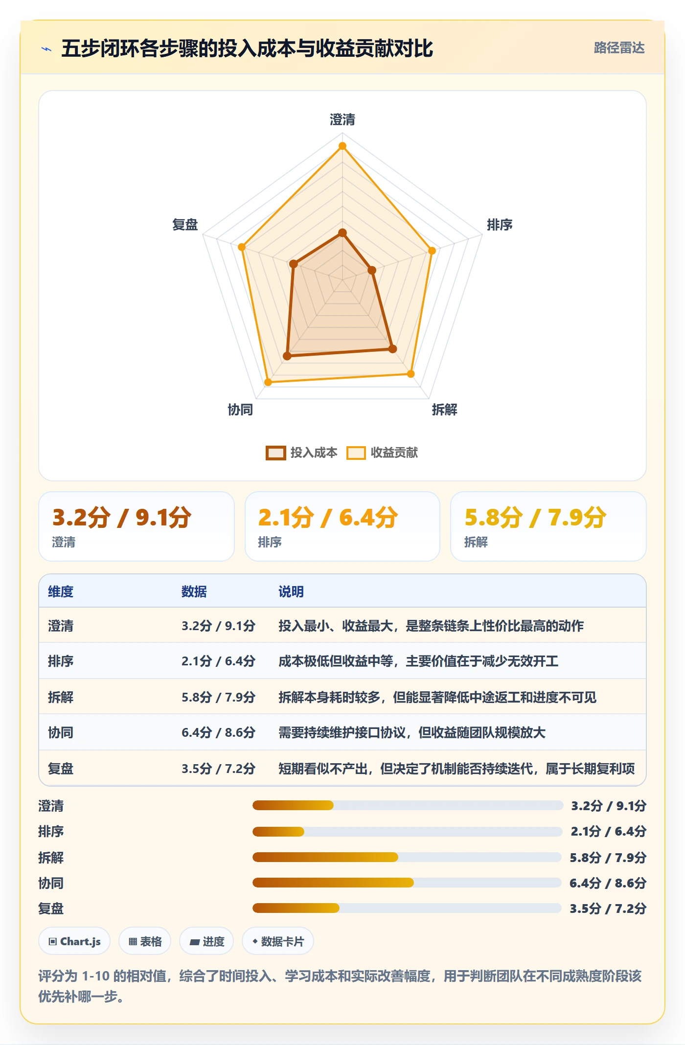 完成实操方法:项目成员提升任务执行效率的最佳实践方法与模板