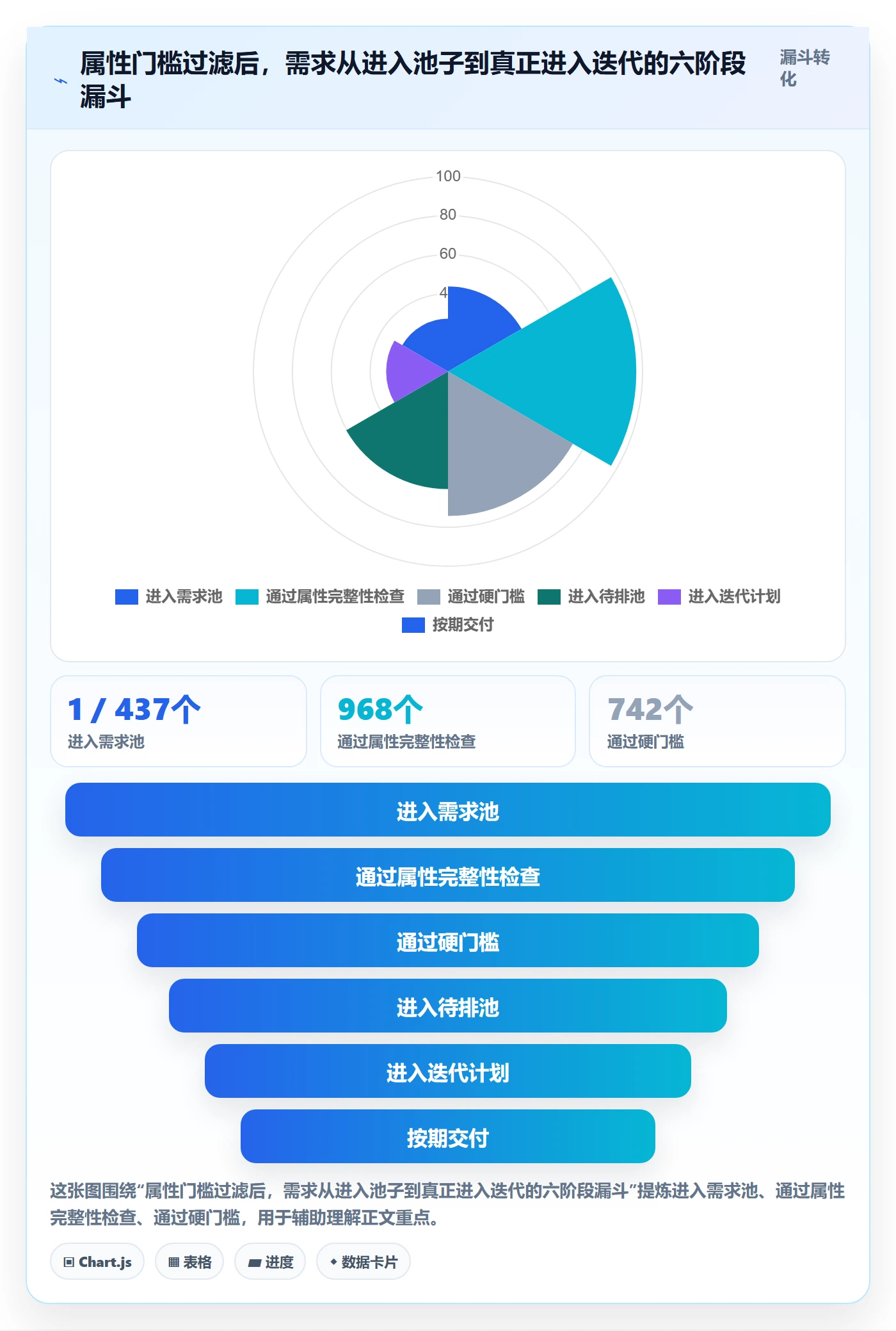 优先级管理指南:研发团队如何做好任务属性,落地方案全流程