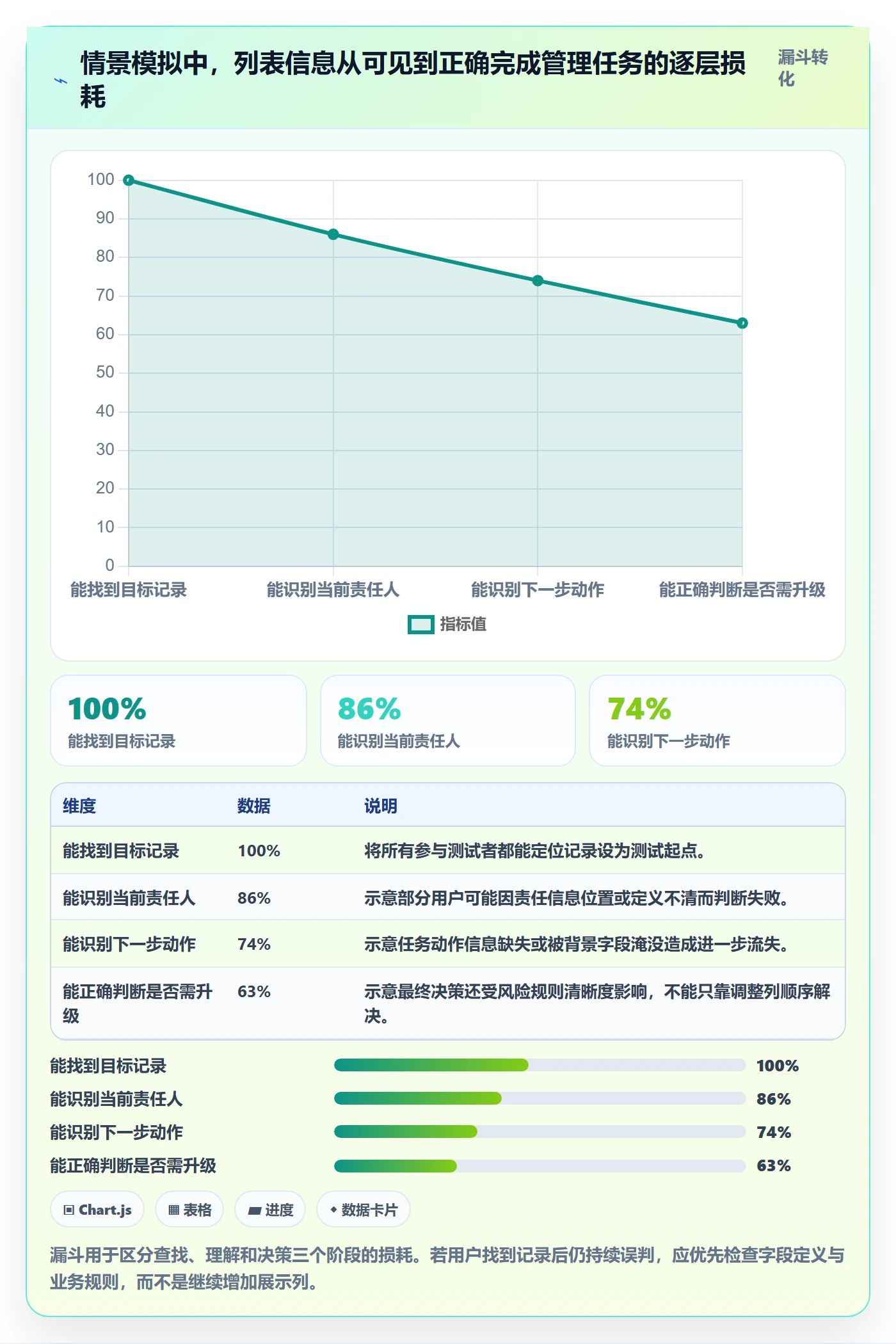 自定义列管理指南:管理层如何做好列表视图,实操方法全流程
