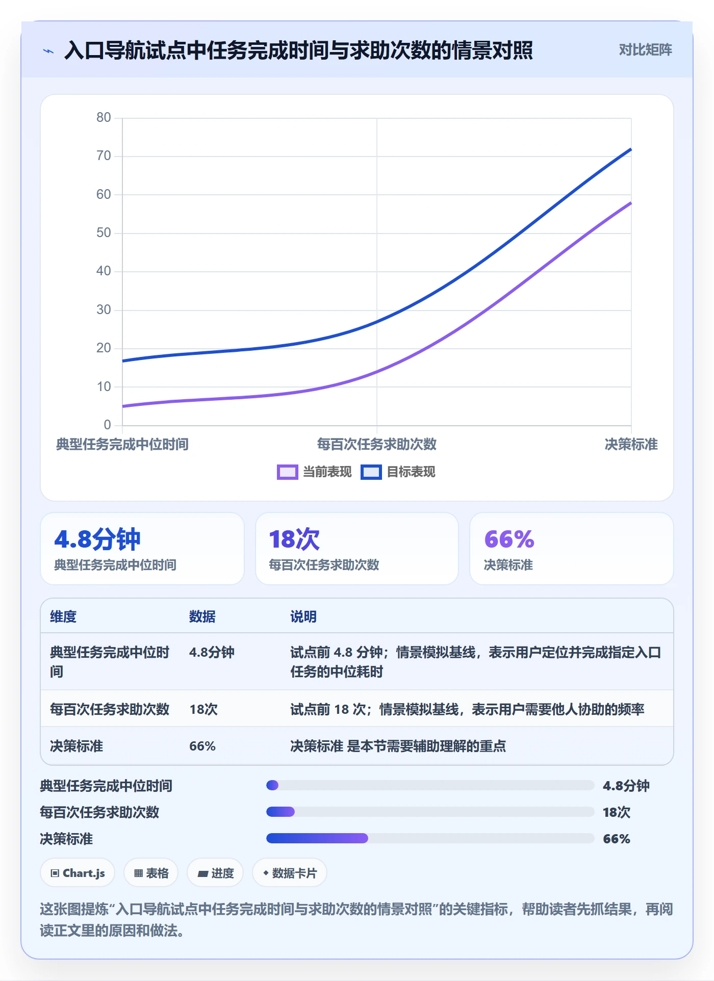 需求拆解最佳实践:企业管理者需求管理实操方法,常见问题