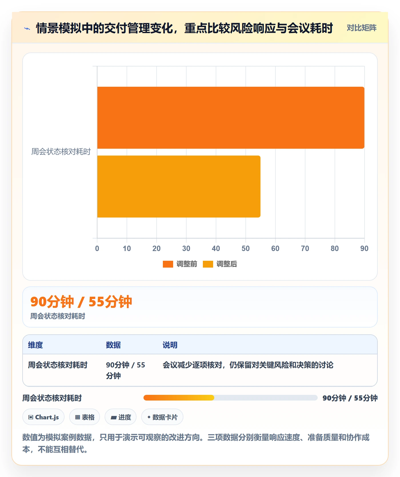 版本状态实操方法:跨部门团队提升版本管理效率的入门指南方法与模板