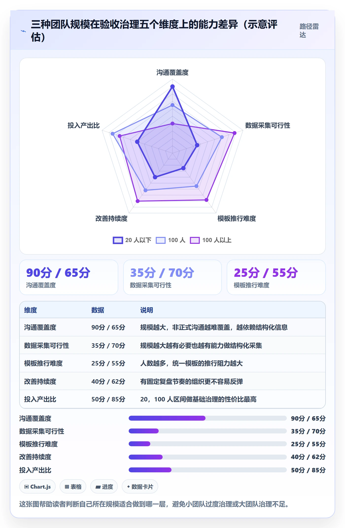 驳回实操方法:项目负责人提升任务验收效率的数据分析方法与模板