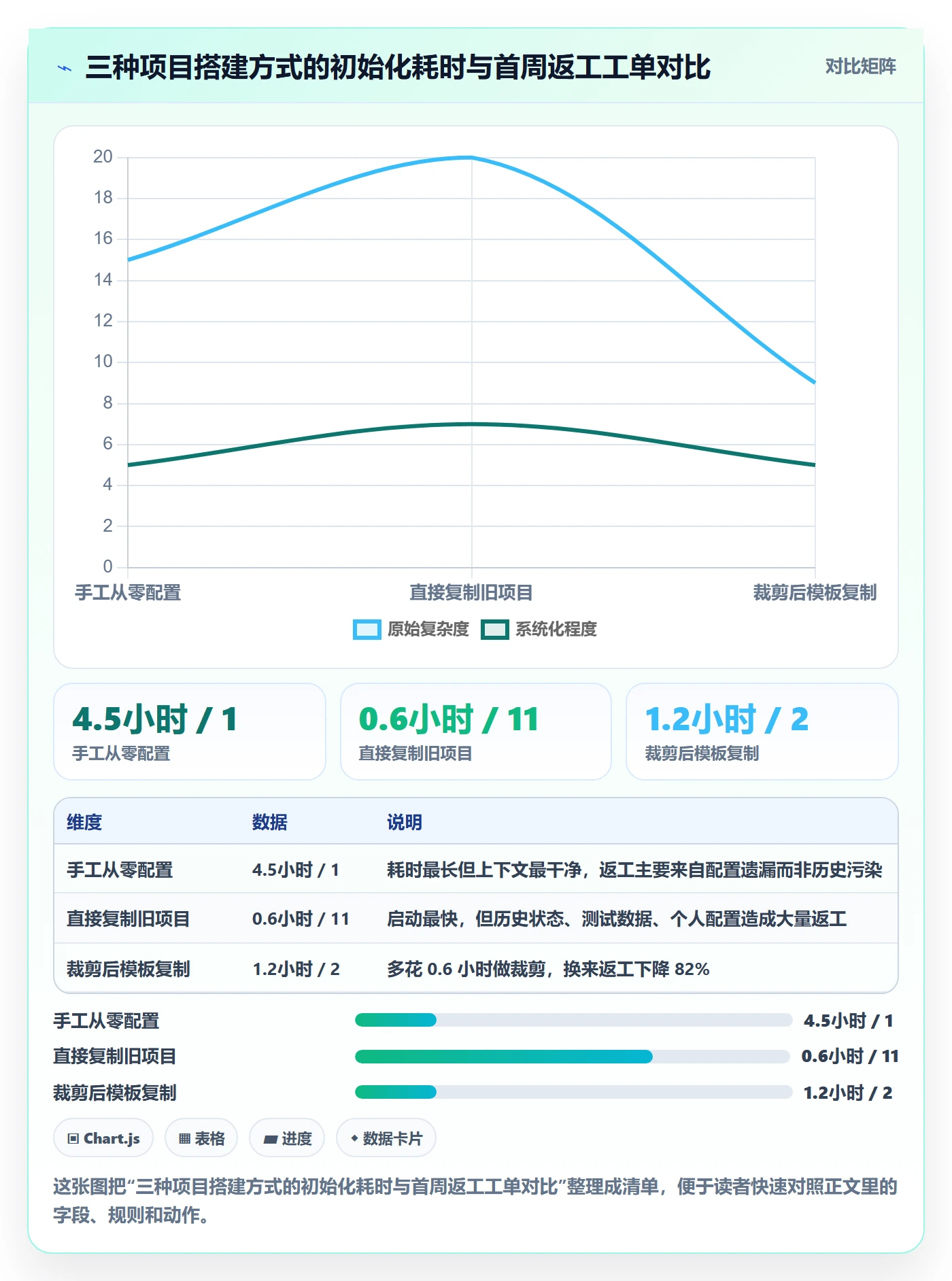 项目模板复制项目教程：项目经理实操方法，避坑指南