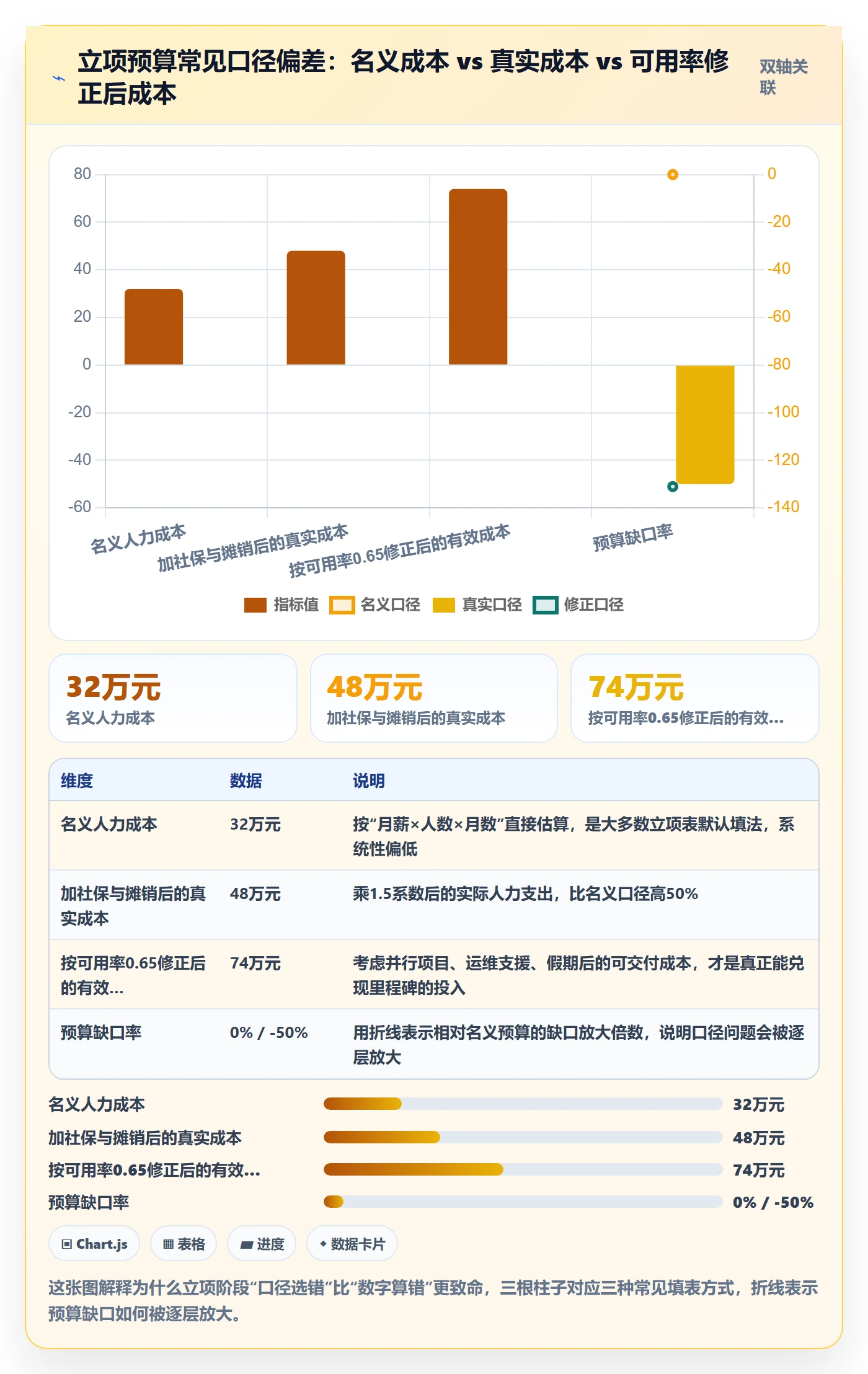 预算流程与规范：研发团队项目立项落地方案关键指标