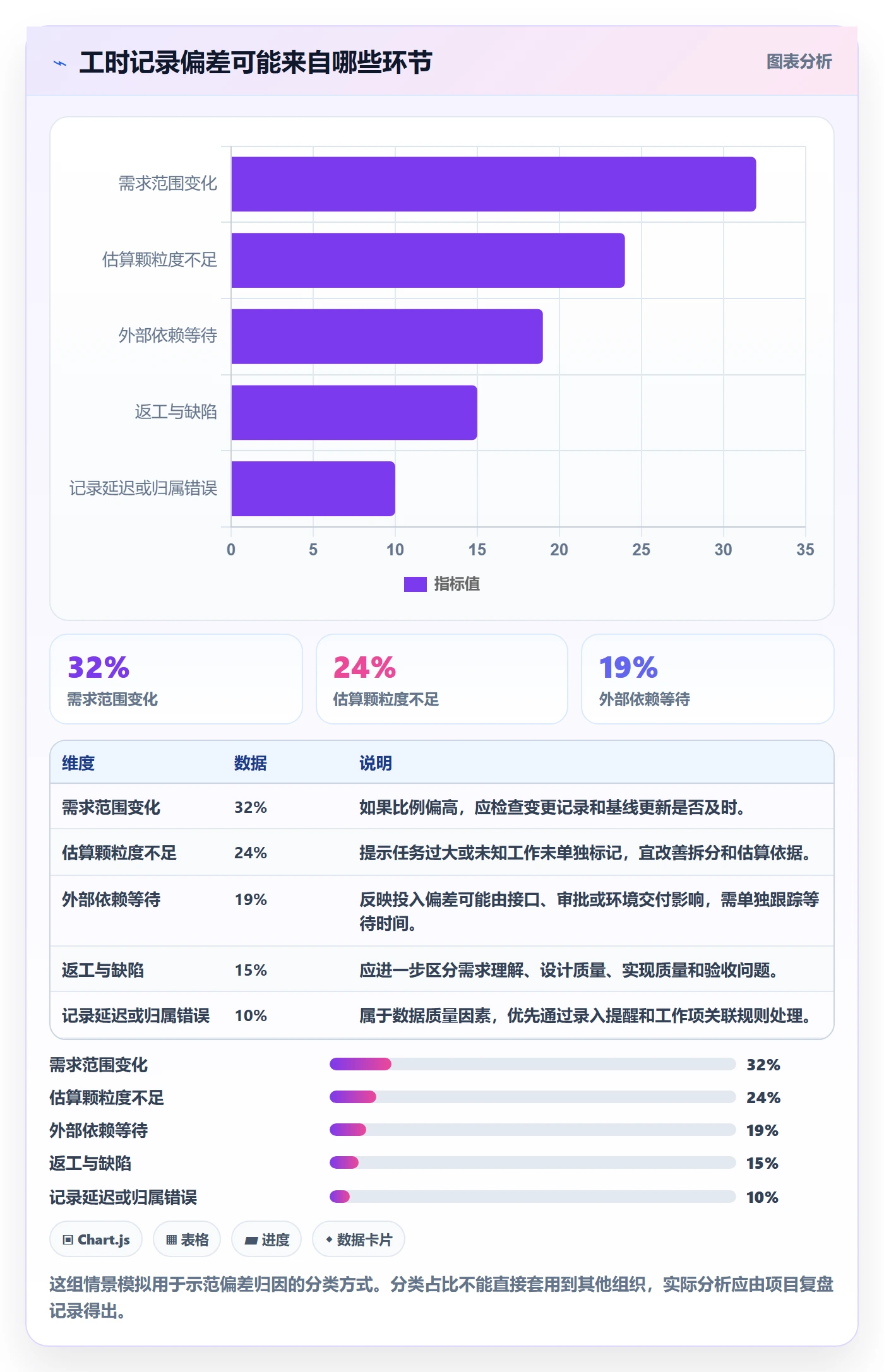 实际工时实操方法:PMO提升工时管理效率的效率提升方法与模板