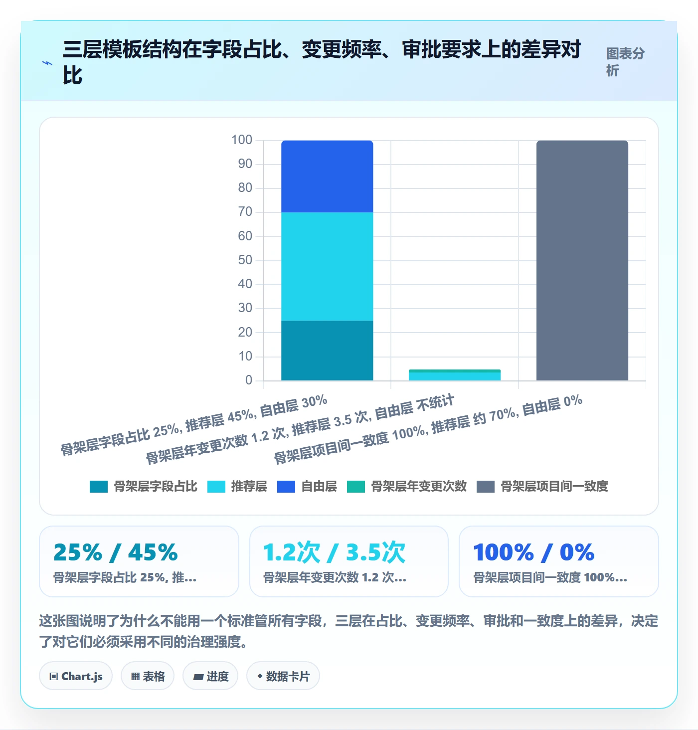 模板复用管理方法大全:项目经理项目模板协同管理落地清单