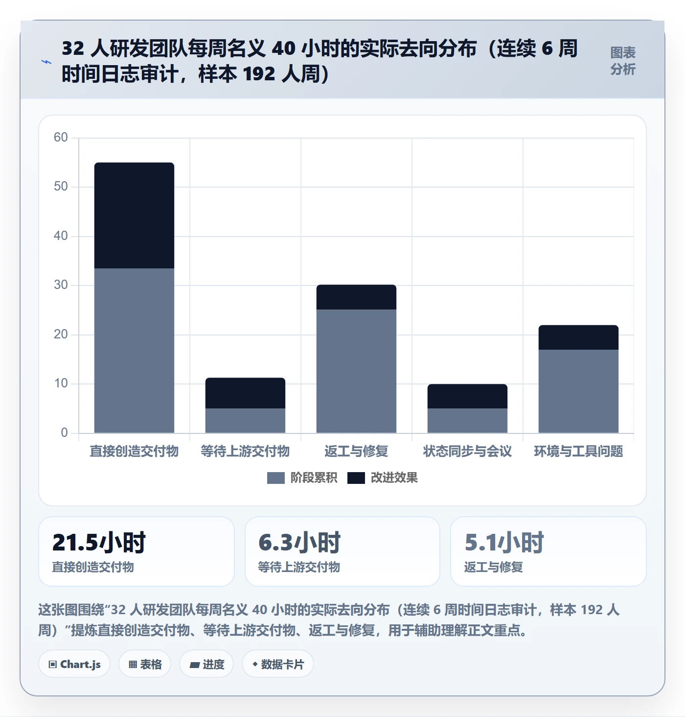 里程碑里程碑全流程:项目成员效率提升与一文讲清