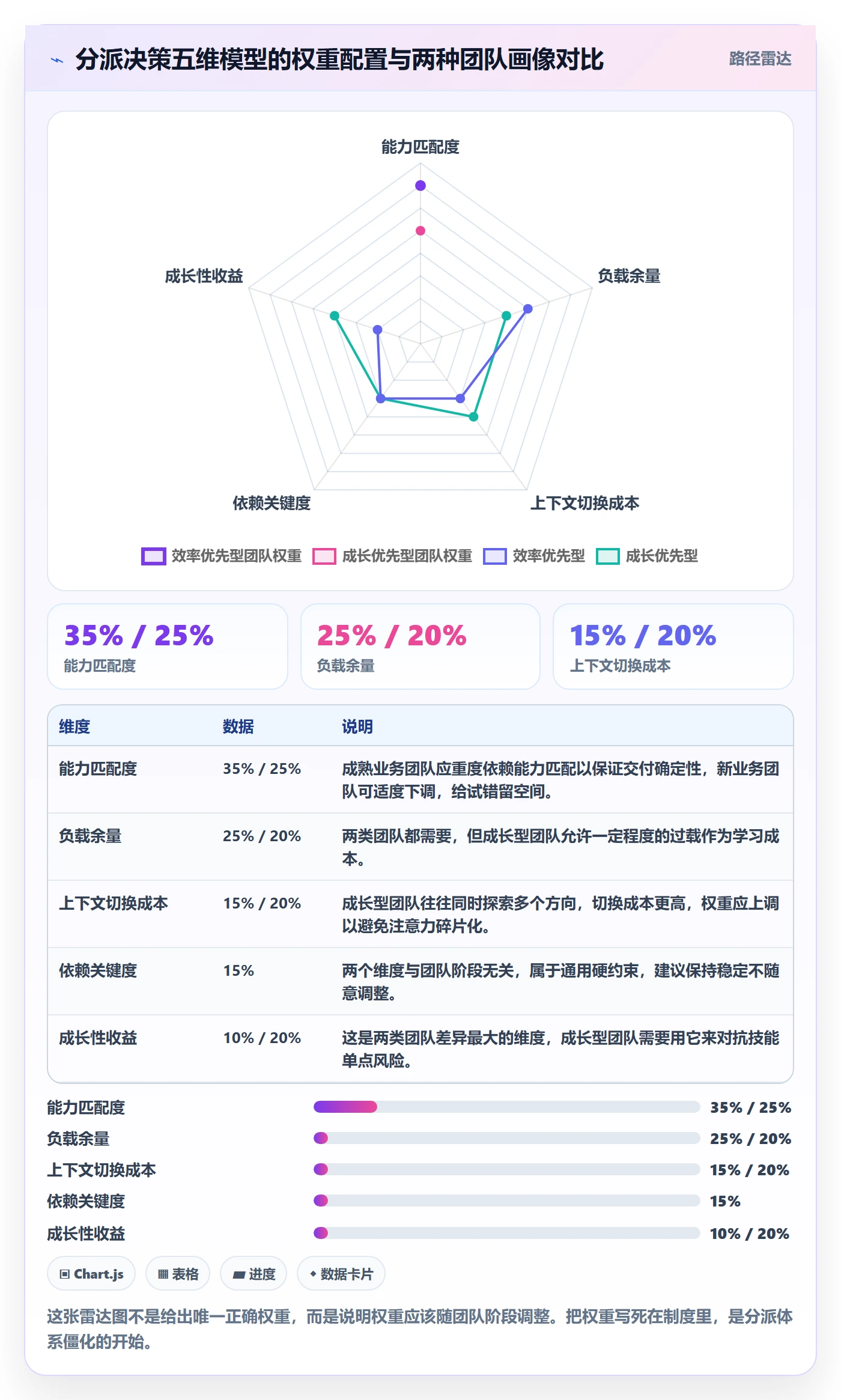 委派管理方法大全：项目成员任务分派数据分析落地清单