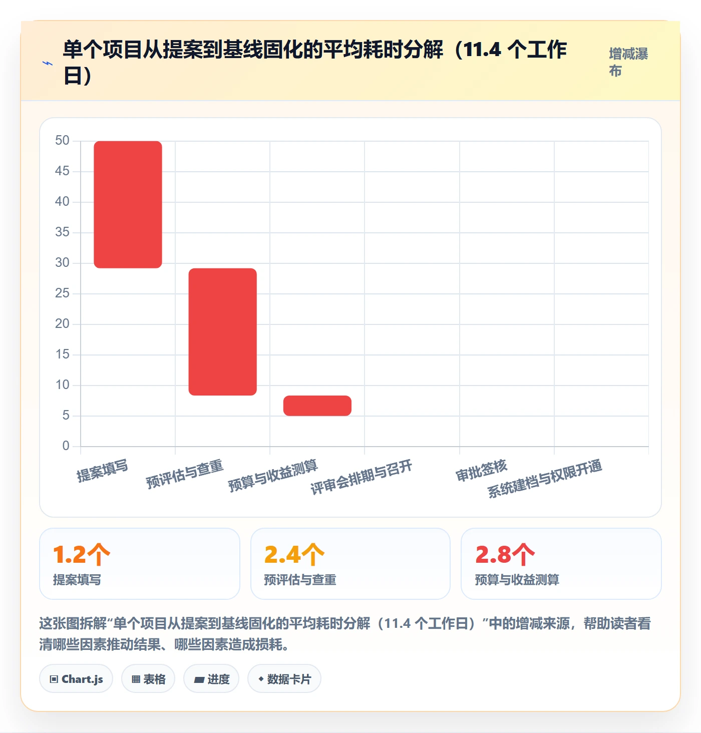 项目立项项目名称全流程:管理层效率提升与一文讲清