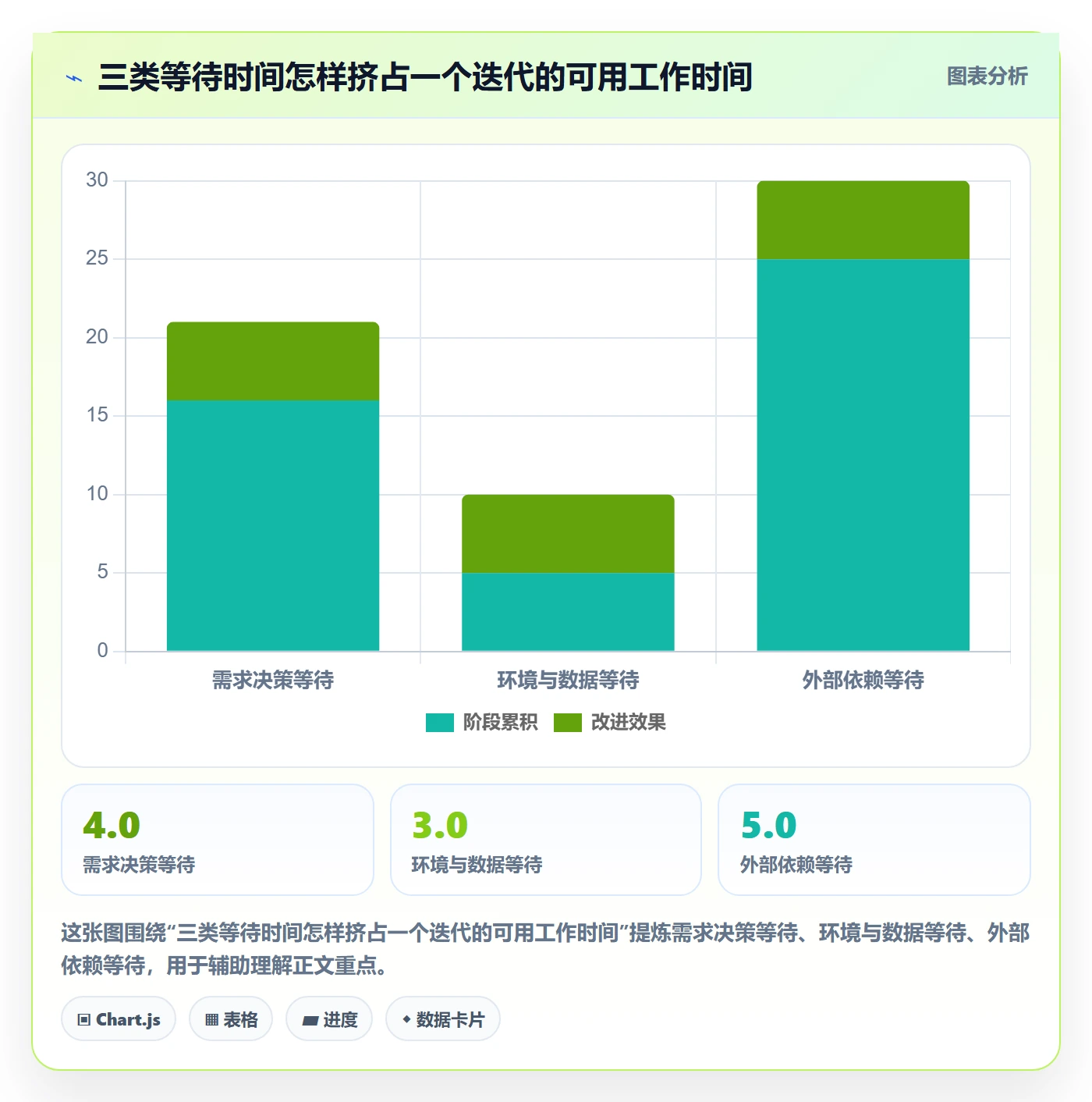 Agile怎么做?跨部门团队落地方案:敏捷项目从0到1