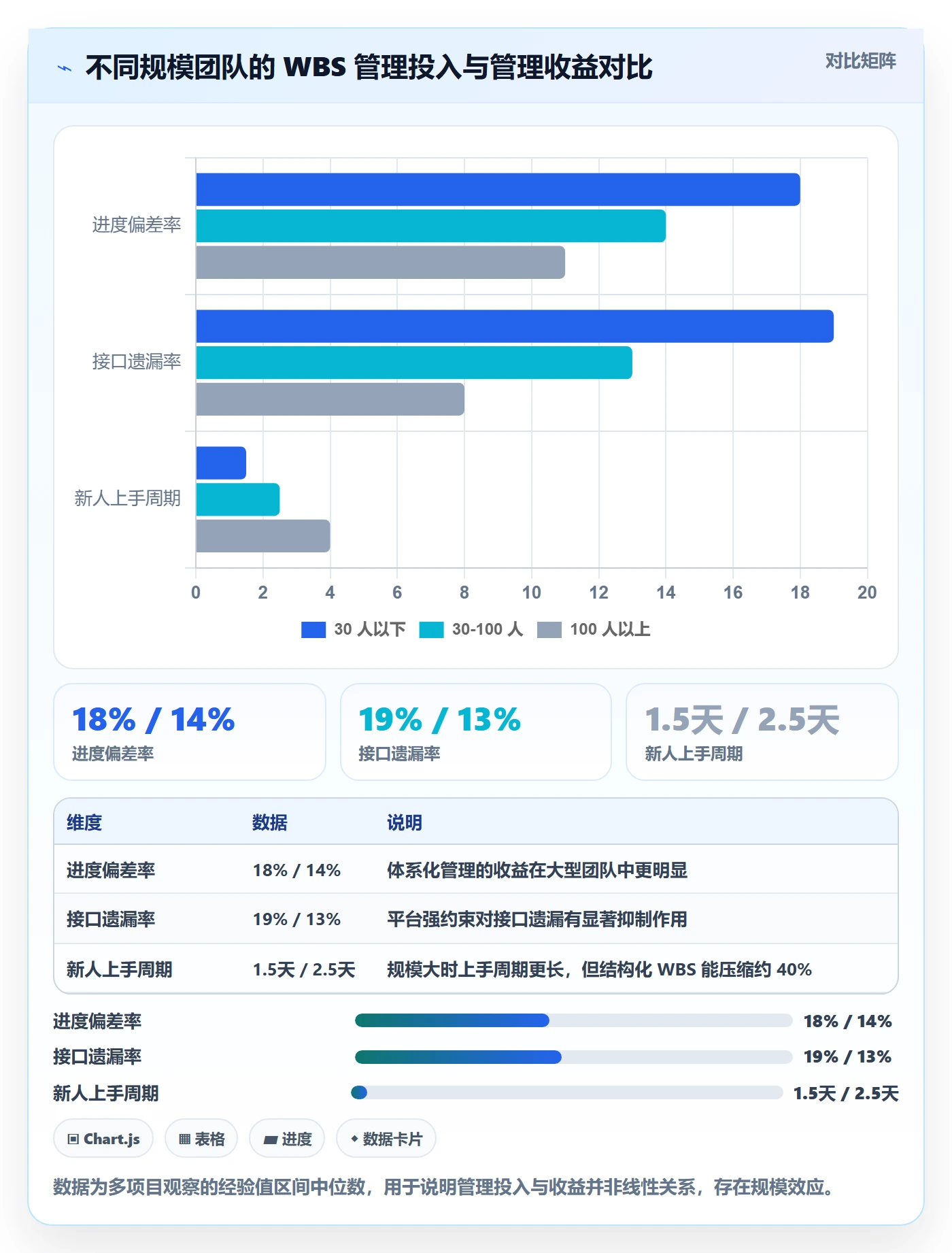 WBS管理指南:跨部门团队如何做好项目范围,风险控制全流程