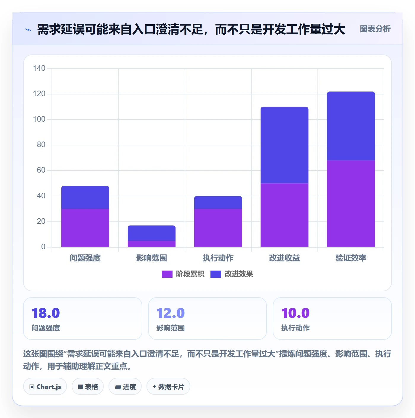 需求管理需求教程：研发团队流程优化，避坑指南
