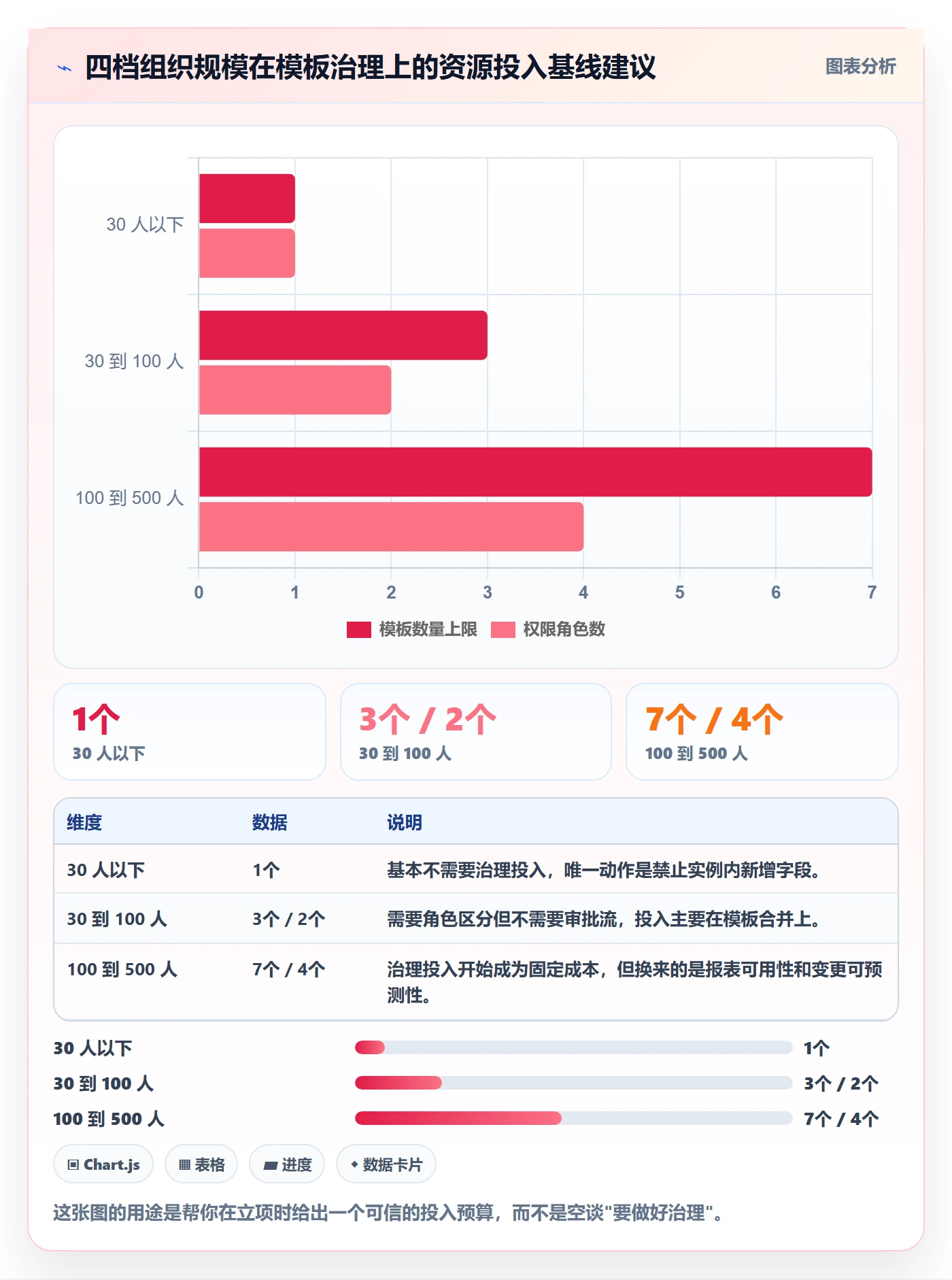 模板权限怎么做？项目成员最佳实践：项目模板从0到1