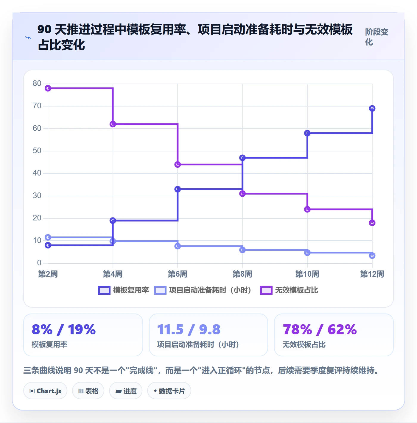 模板复用管理方法大全:项目经理项目模板制度设计落地清单