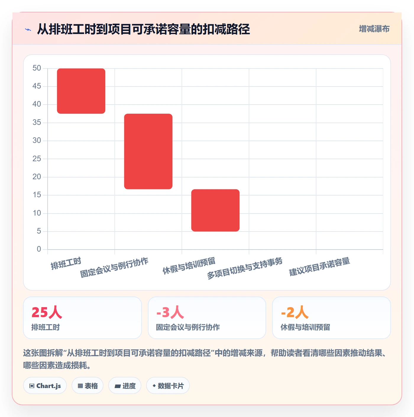可用工时管理指南：实施团队如何做好人力资源计划，制度设计全流程