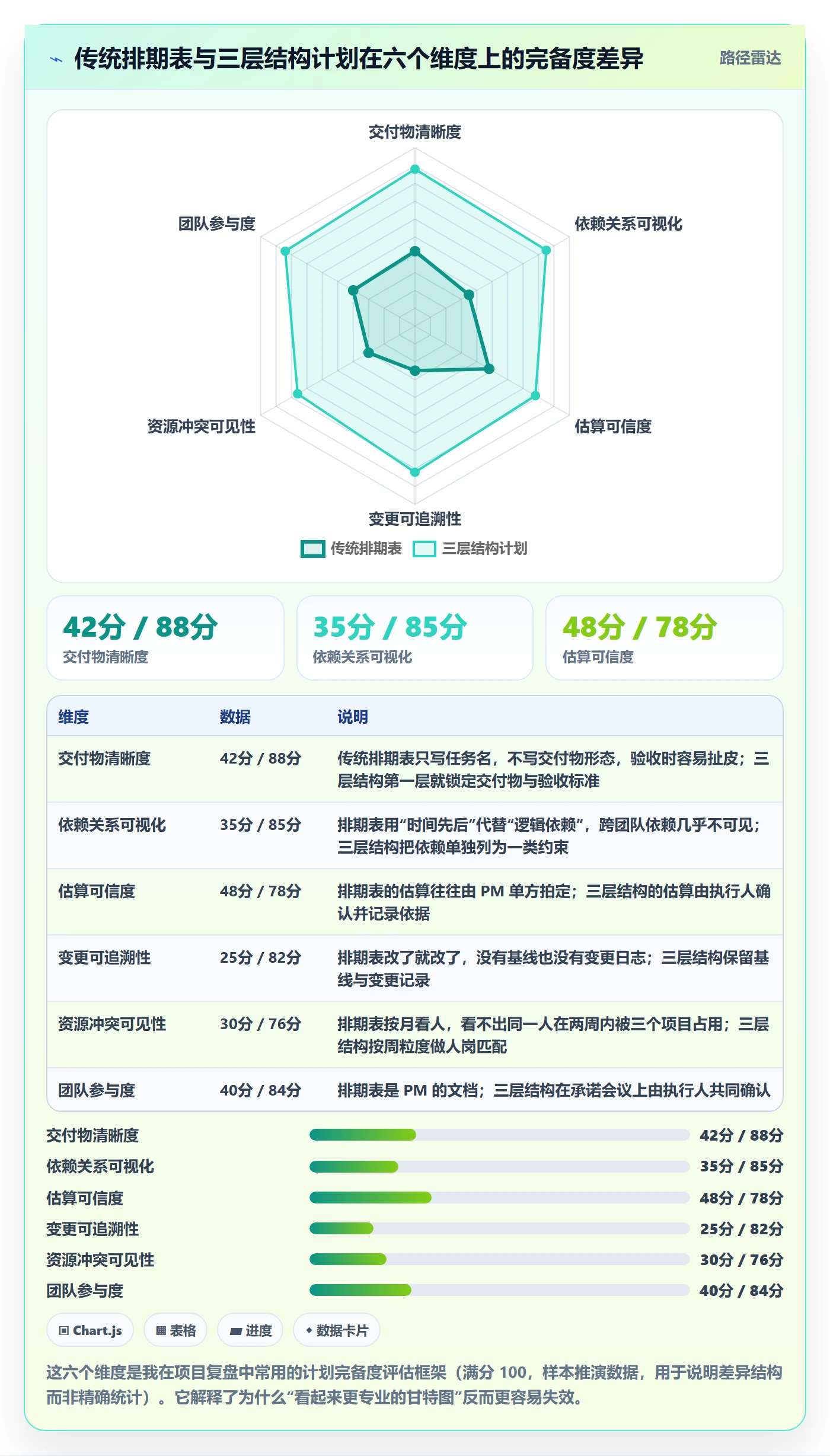 项目计划怎么做？项目经理最佳实践：项目规划从0到1